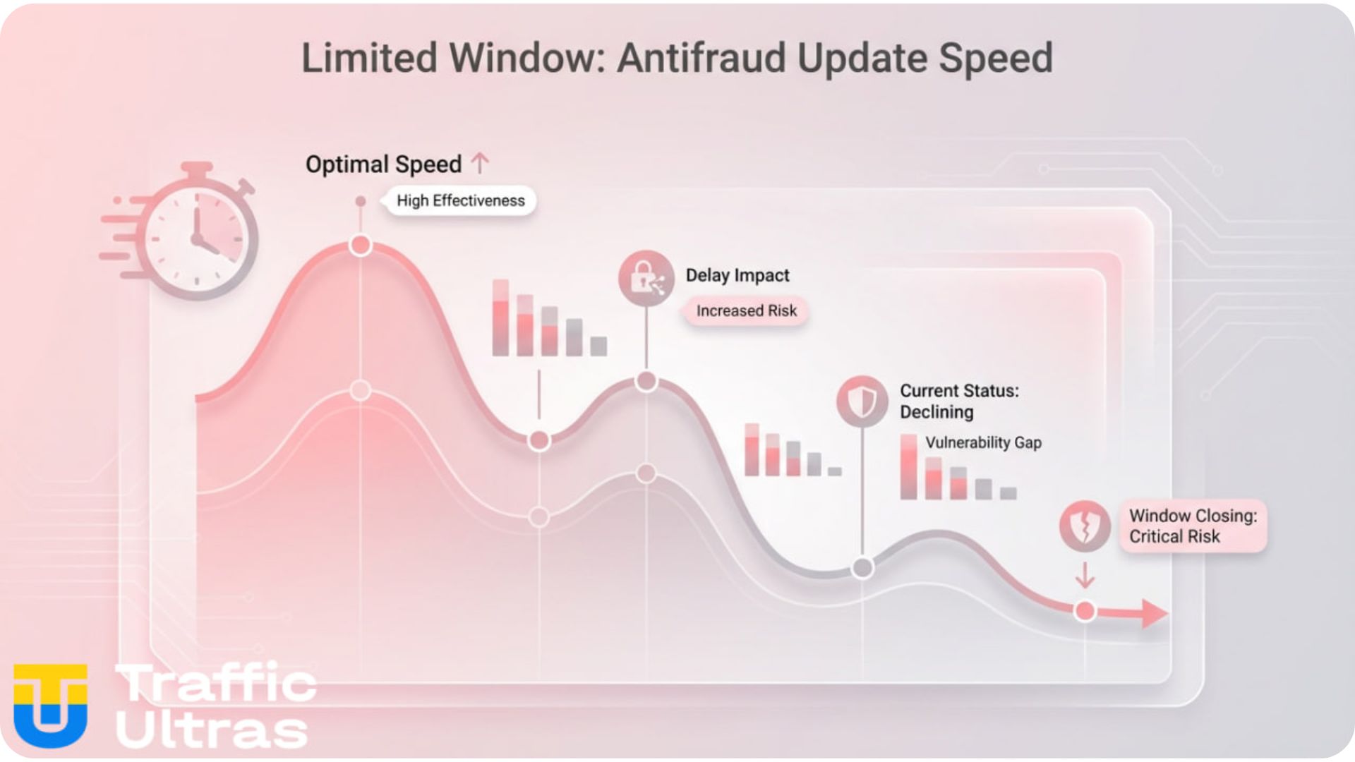 Срок жизни арбитражных связок и абуза подписок Google.