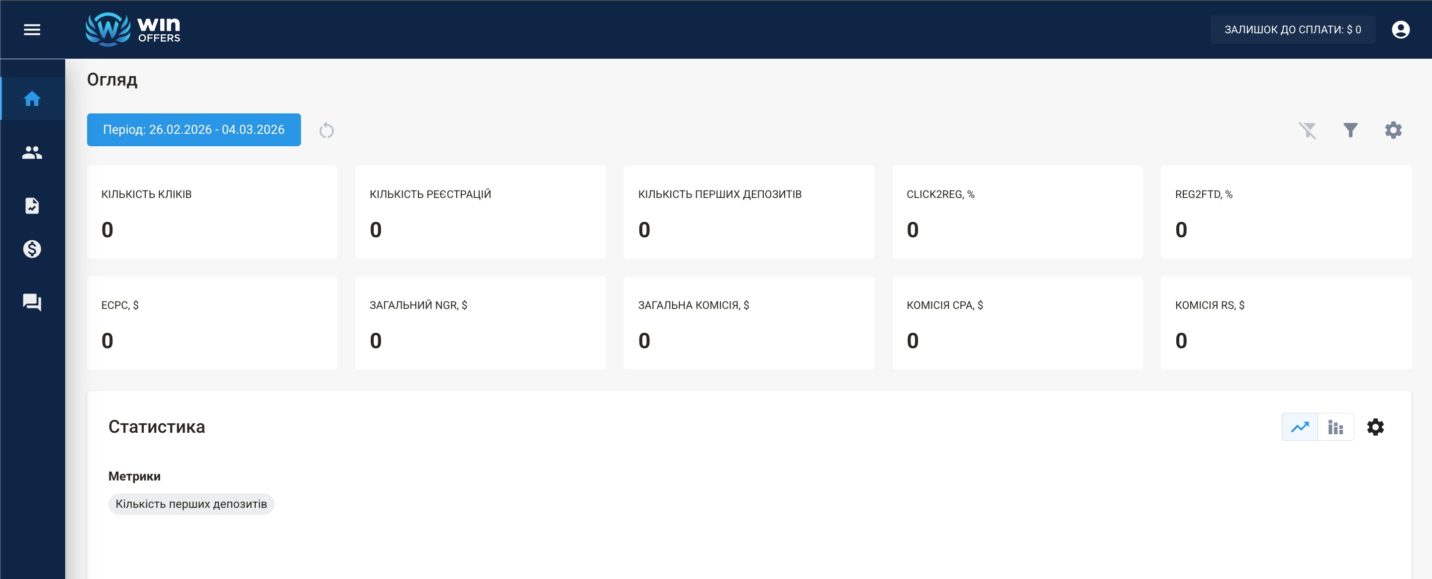 Дашборд Win-Offers (Overview) з метриками кліків, реєстрацій, депозитів та показниками конверсії Click2Reg і Reg2FTD.