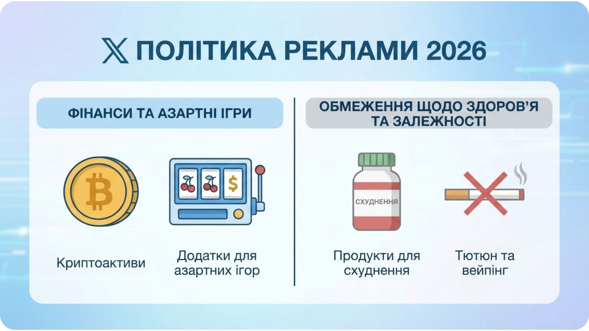 Порівняння дозволених та заборонених ніш реклами в X 2026.
