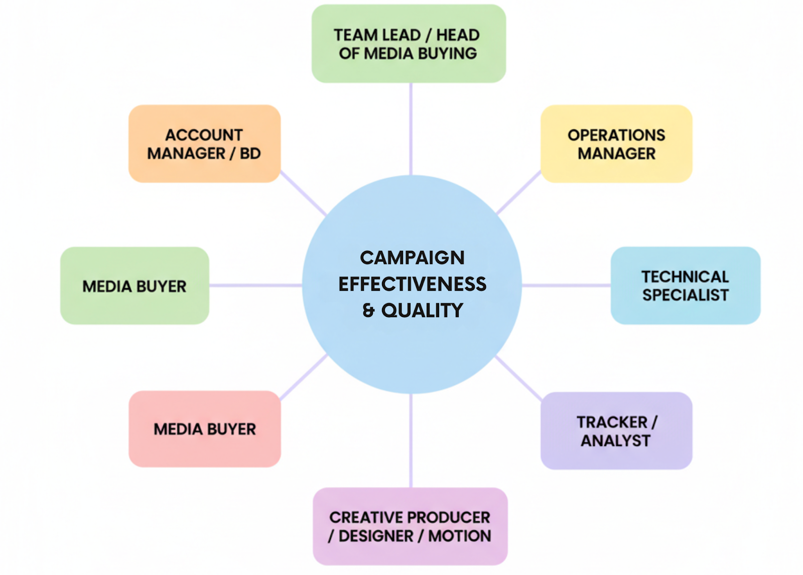 Сравнение структуры соло-арбитража и арбитражной команды: роли, зоны ответственности и процессы масштабирования трафика.