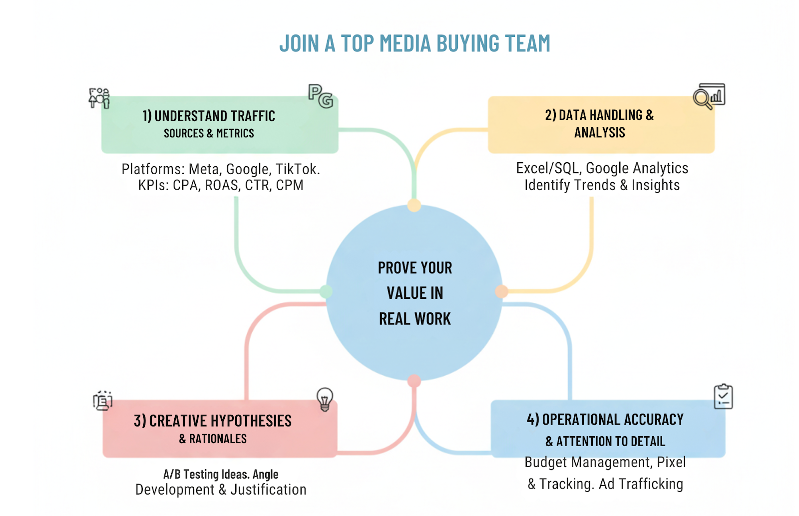 Сравнение структуры соло-арбитража и арбитражной команды: роли, зоны ответственности и процессы масштабирования трафика.