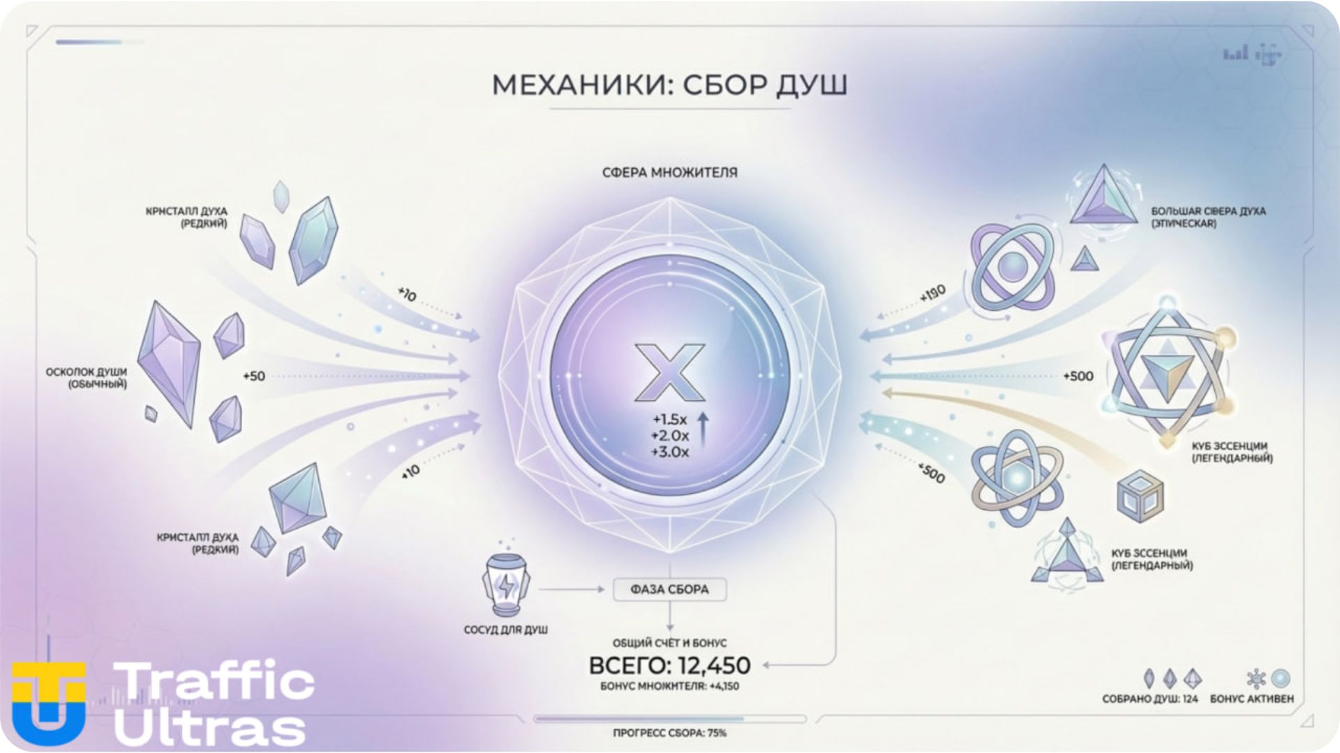 Схема работы механики Soul Collection в слоте Haunted Crypt.