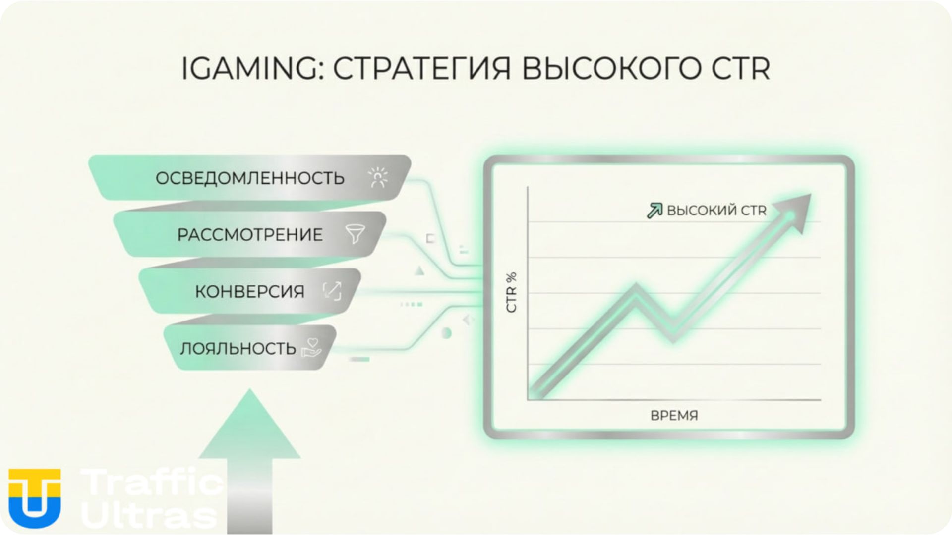 Аналитика CTR и потенциал Haunted Crypt для iGaming офферов.