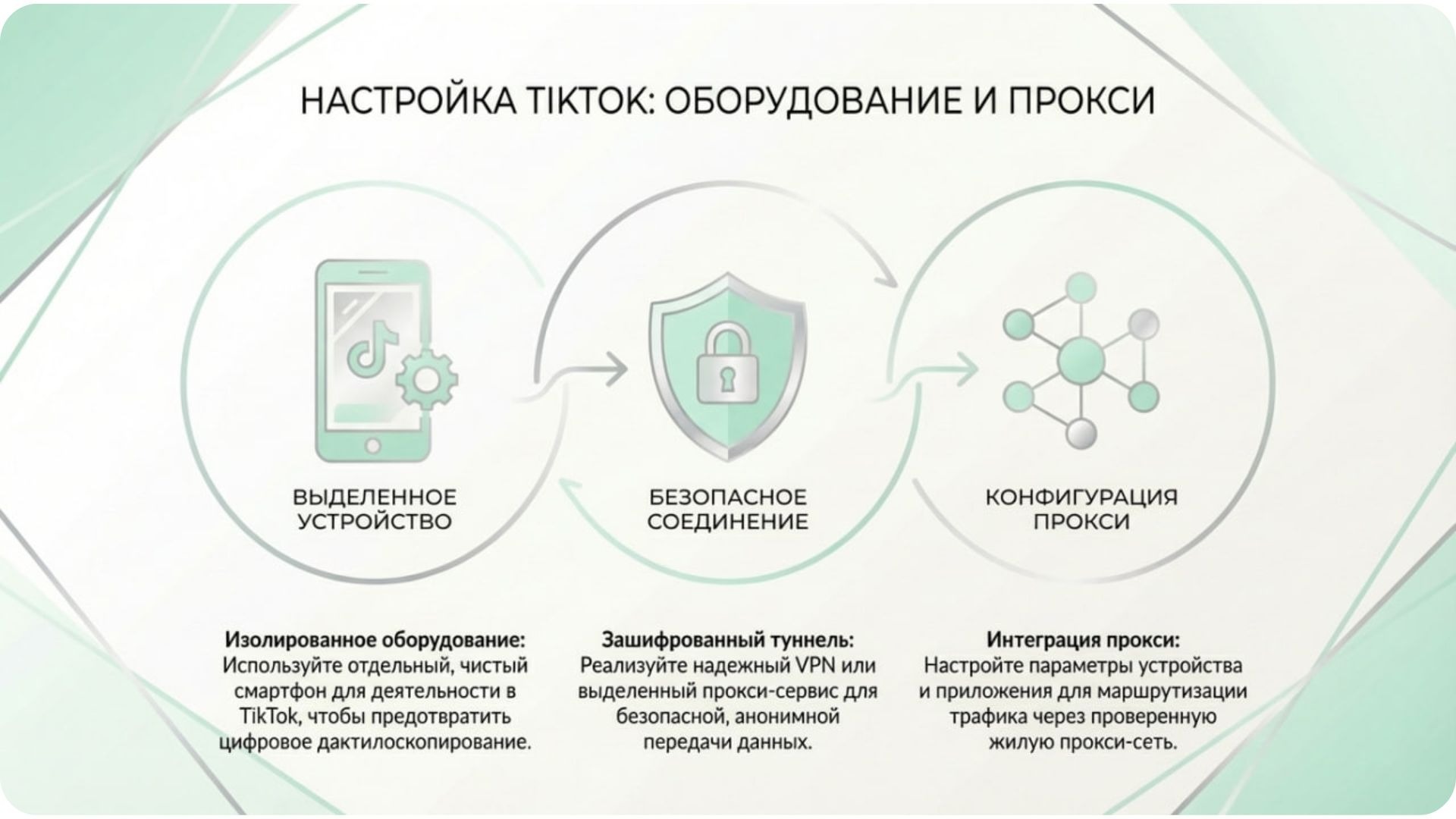 Техническая подготовка смартфона и прокси для TikTok.
