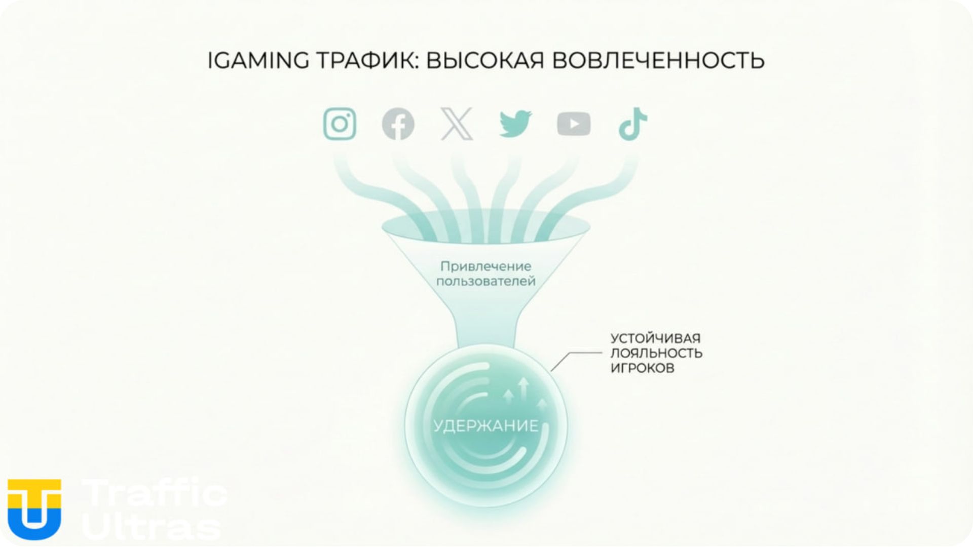 Аналитика вовлеченности и удержания игроков в Aviamasters 2.