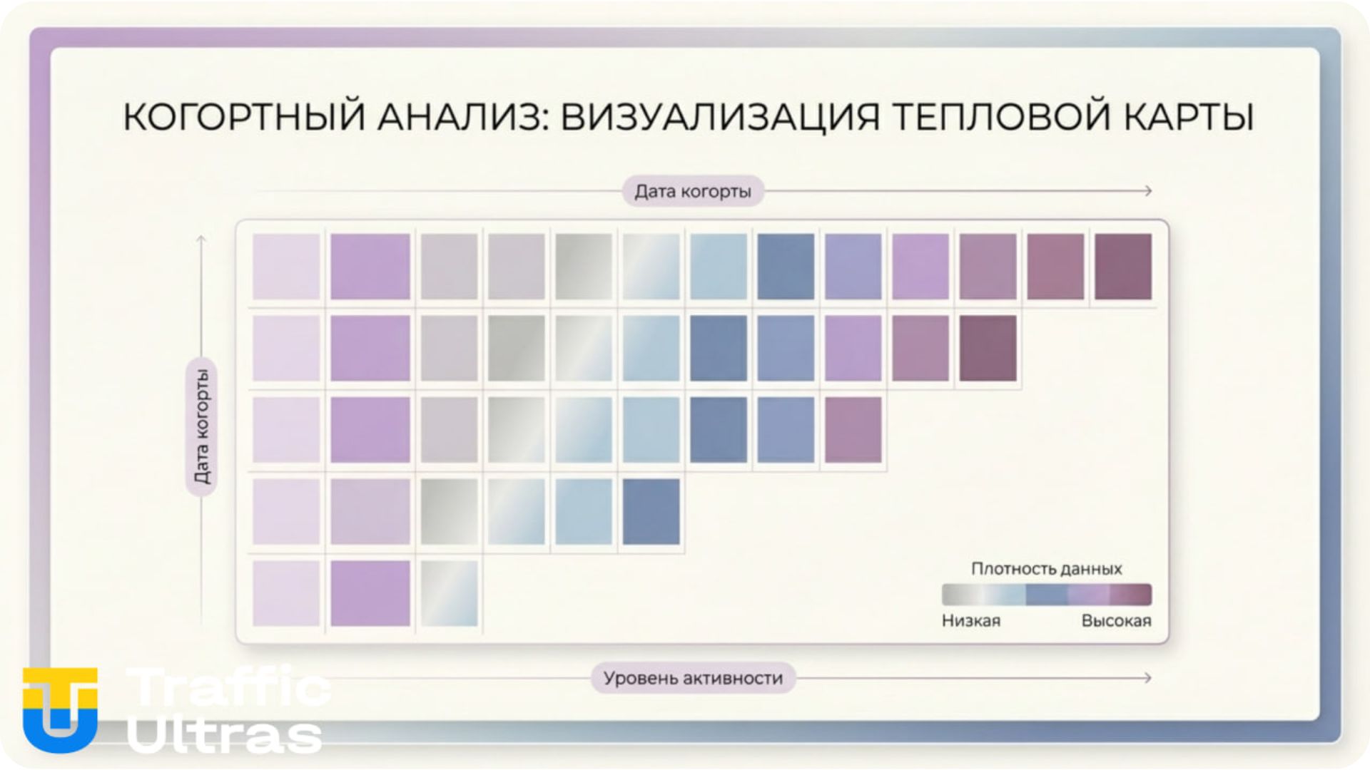 Визуализация тепловой карты (heatmap) для анализа игроков.