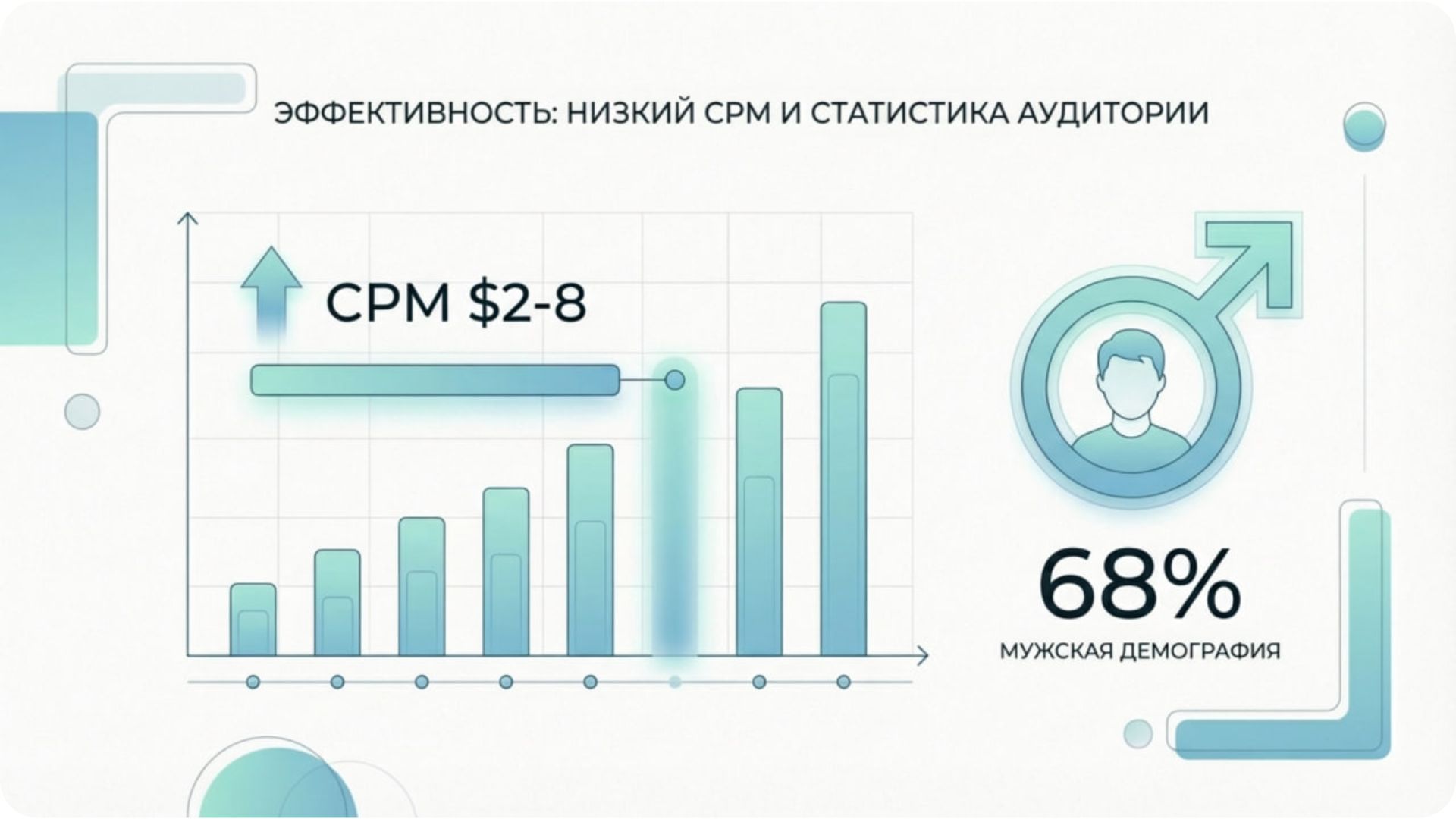 Статистика CPM и демография аудитории Threads 2026.