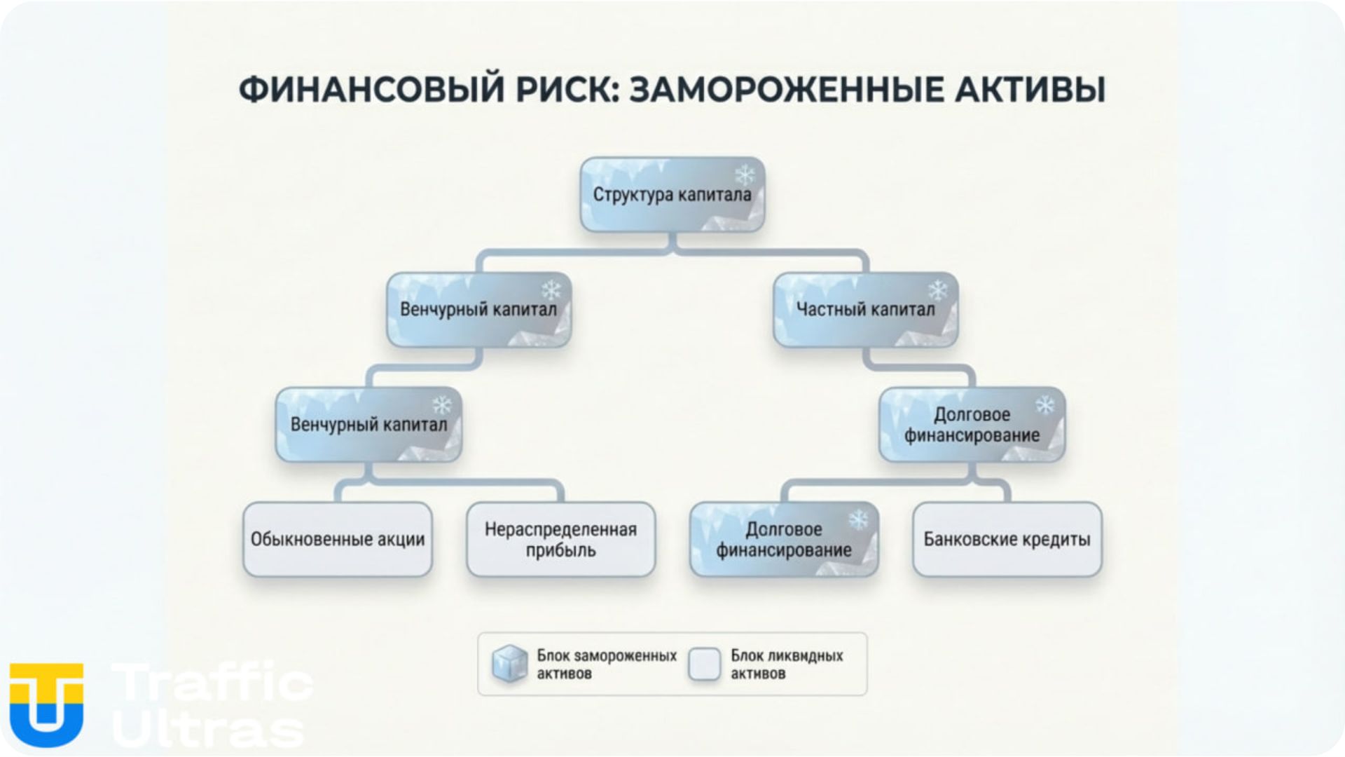 Визуализация рисков платежных систем и замороженных активов iGaming.