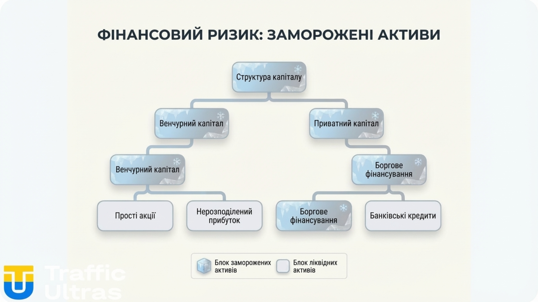 Візуалізація ризиків платіжних систем та заморожених активів iGaming.