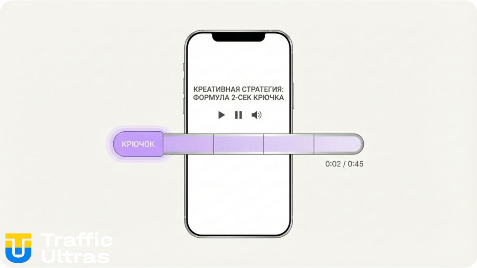 Інфографіка структури креативу для TikTok: формула перших 2 секунд.