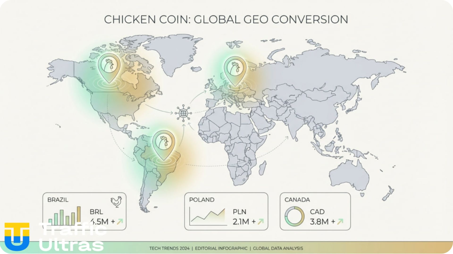 Прогноз конверсии Chicken Coin по мировым ГЕО.