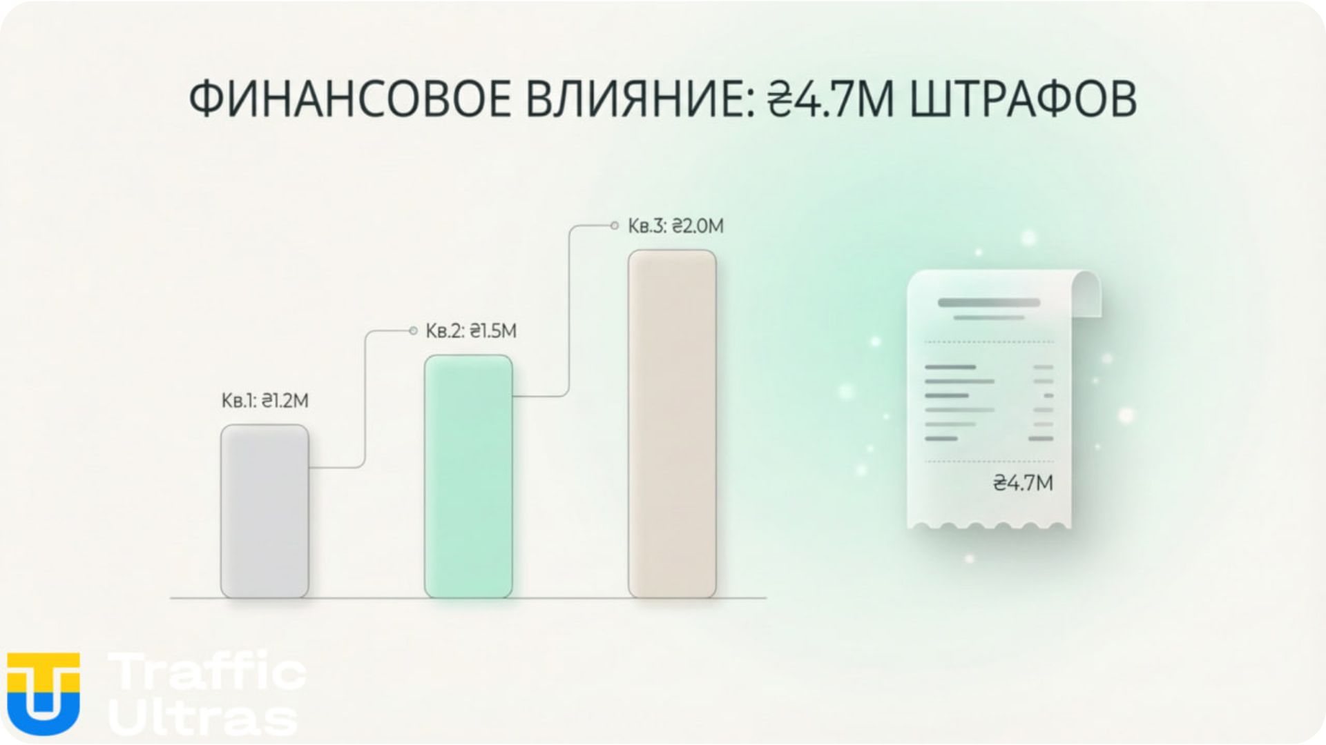 Статистика штрафов для лицензированных казино Украины 2026.