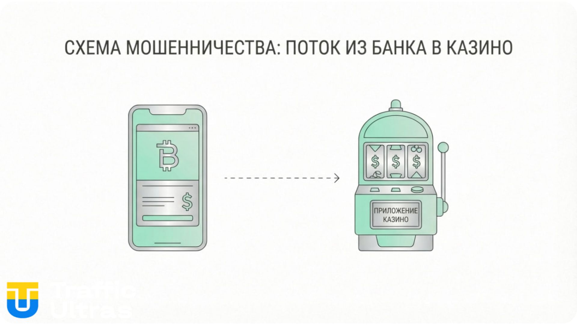 Схема мошенничества: взлом банковского лимита и перевод в онлайн-казино.