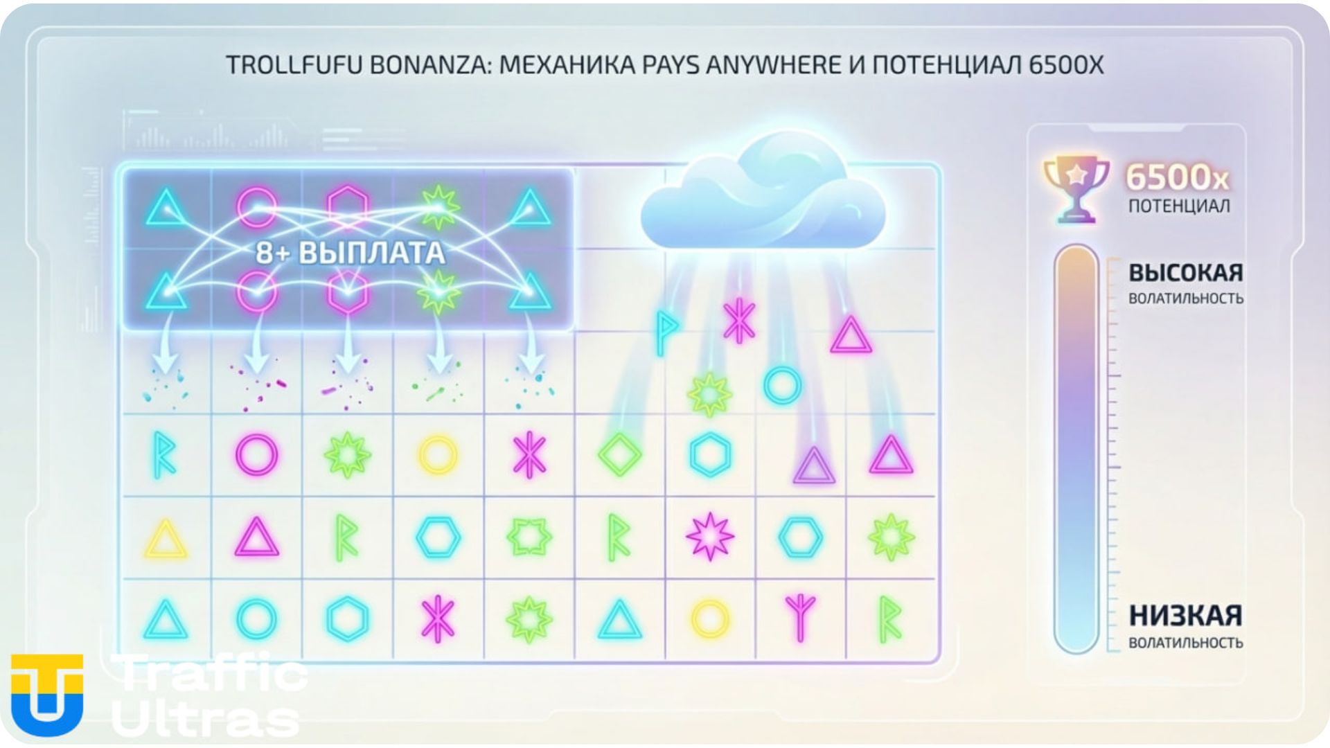  Инфографика механики Pays Anywhere в слоте Trollfufu Bonanza.