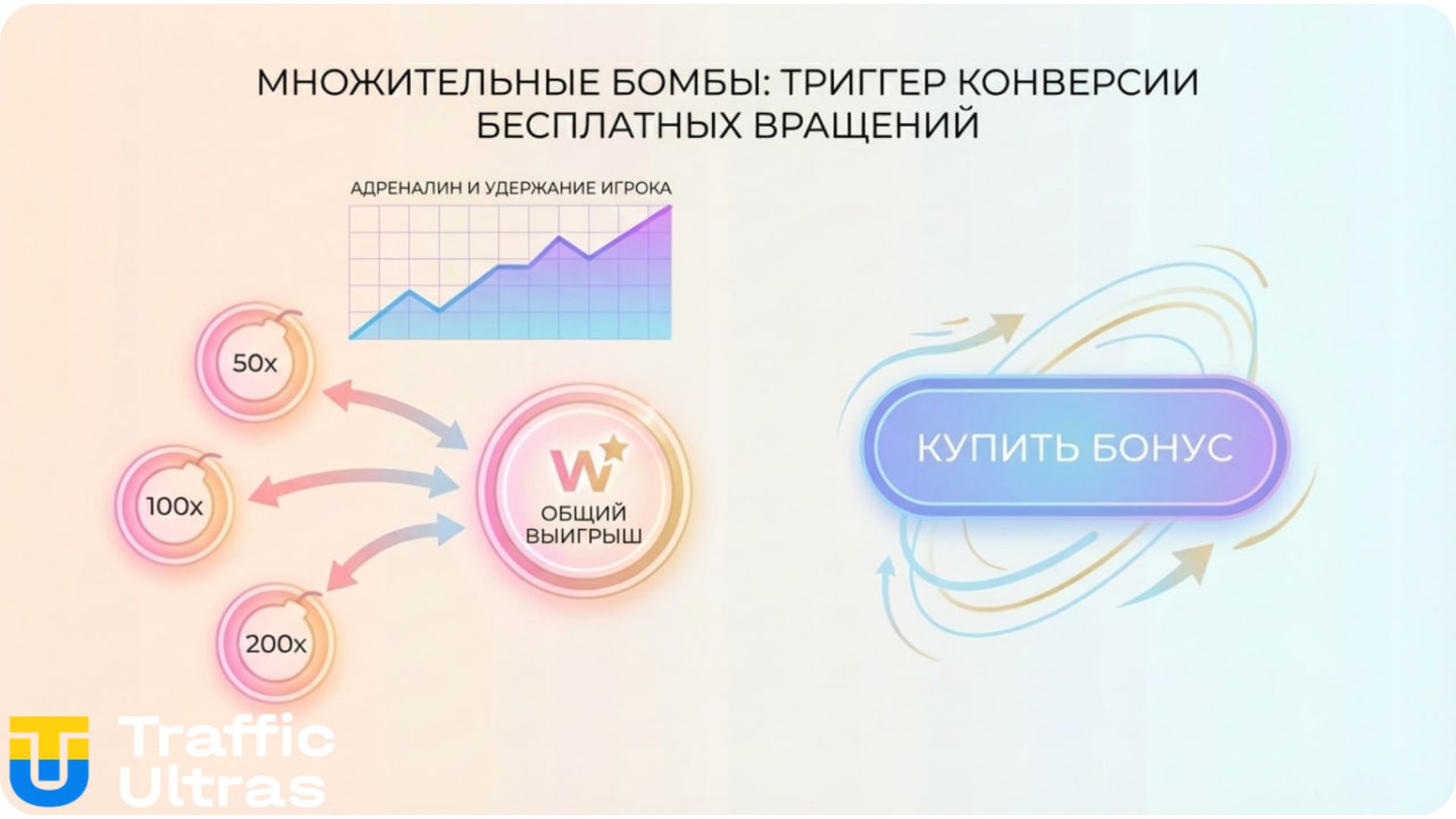 Схема триггеров конверсии: множители-бомбы и бонус бай в Trollfufu Bonanza.