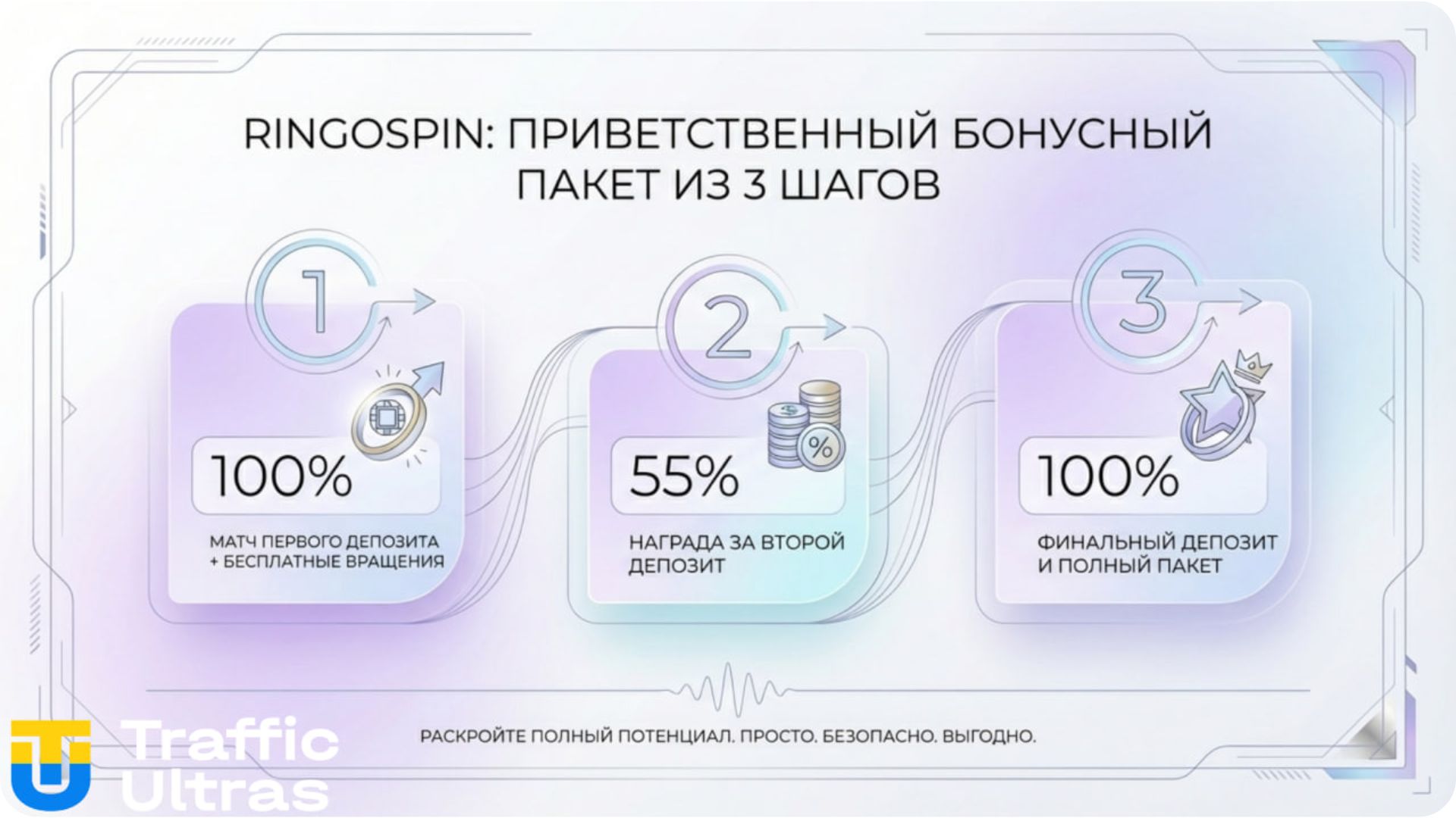 Бонусная программа RingoSpin: приветственный пакет до 1500 EUR и фриспины.
