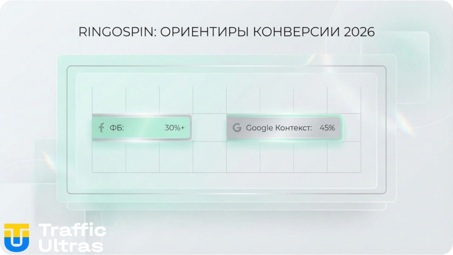 Статистика конверсии RingoSpin: Facebook Apps против Google Ads PPC.