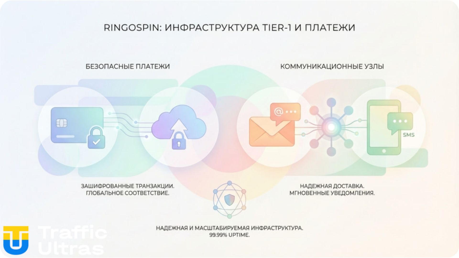 Инфраструктура бренда RingoSpin: локальные платежи и Retention-система.