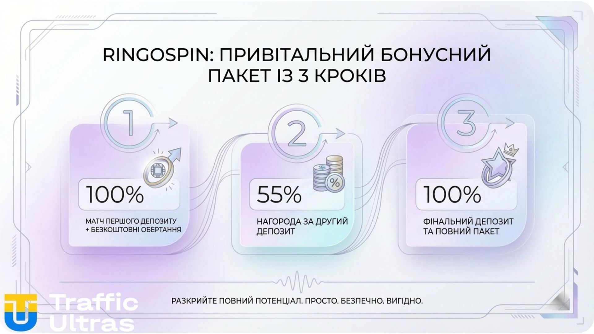 Бонусна програма RingoSpin: привітальний пакет до 1500 EUR та фріспіни.