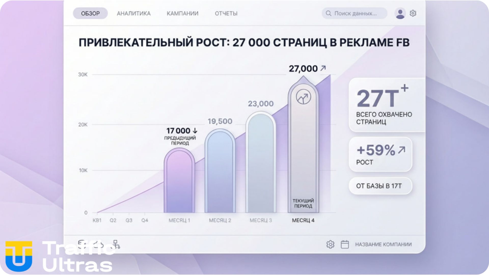 График роста количества AI-лендингов Lovable в Facebook Ads 2026.