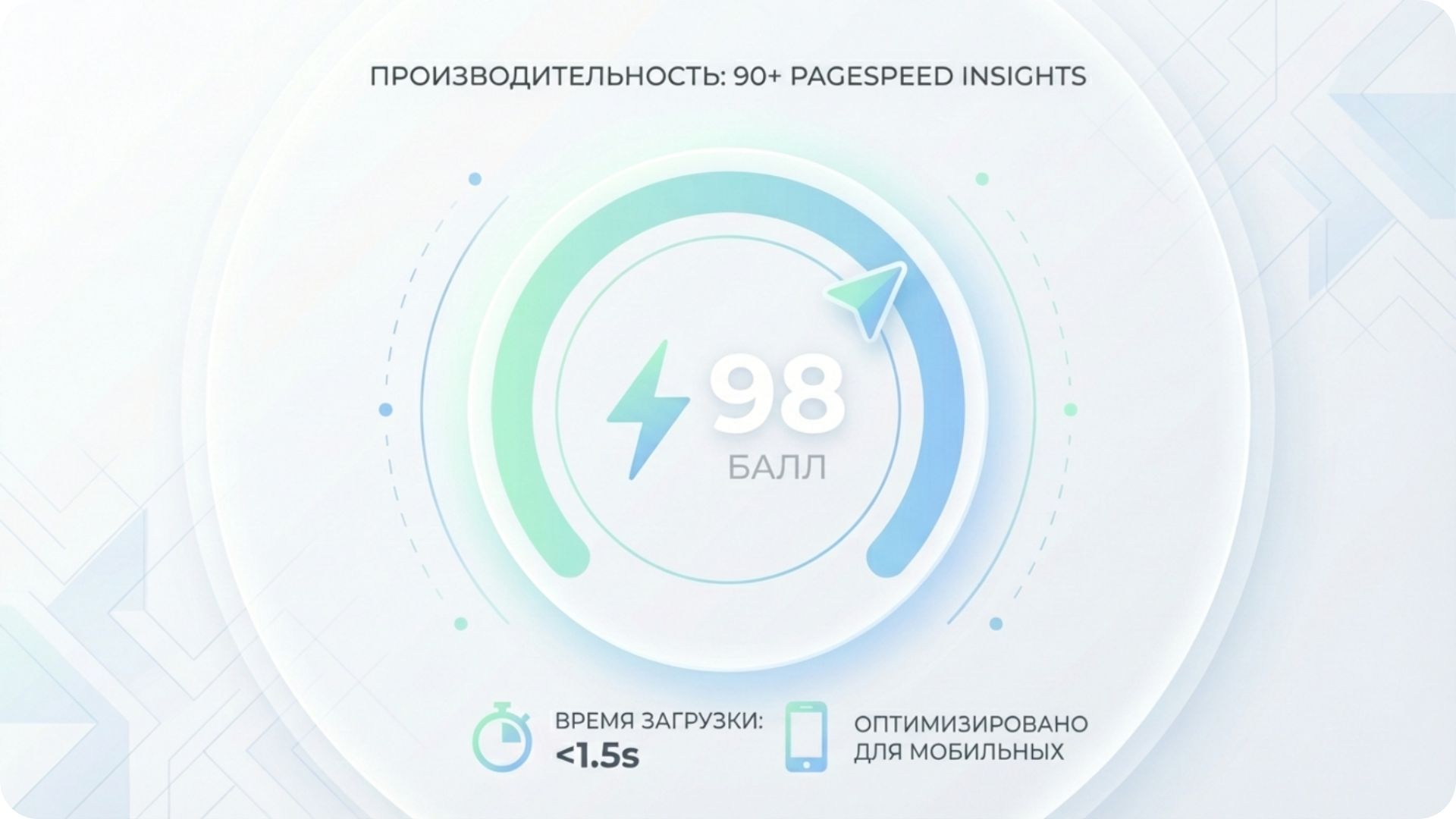 Показатели скорости загрузки лендингов Lovable в PageSpeed Insights.