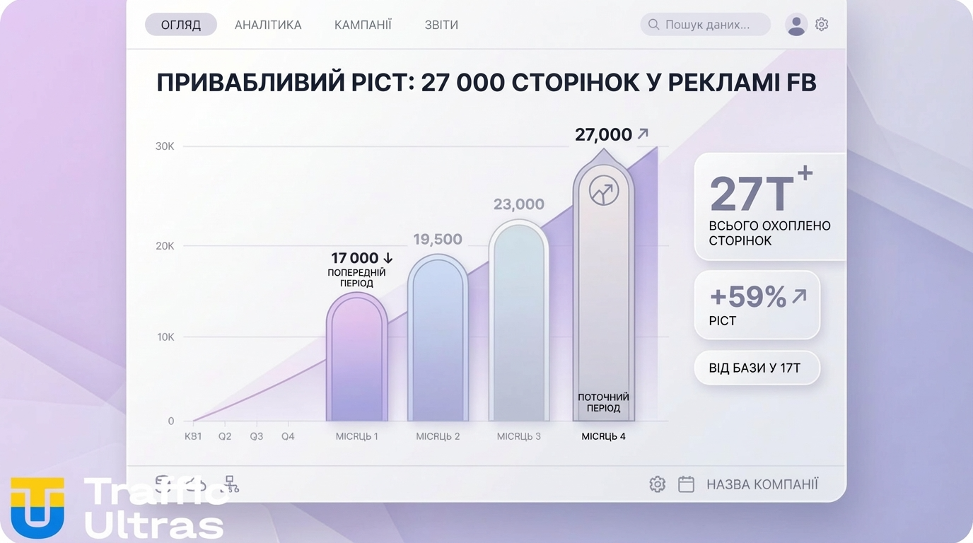 Порівняння структури коду Lovable та звичайних конструкторів лендингів.