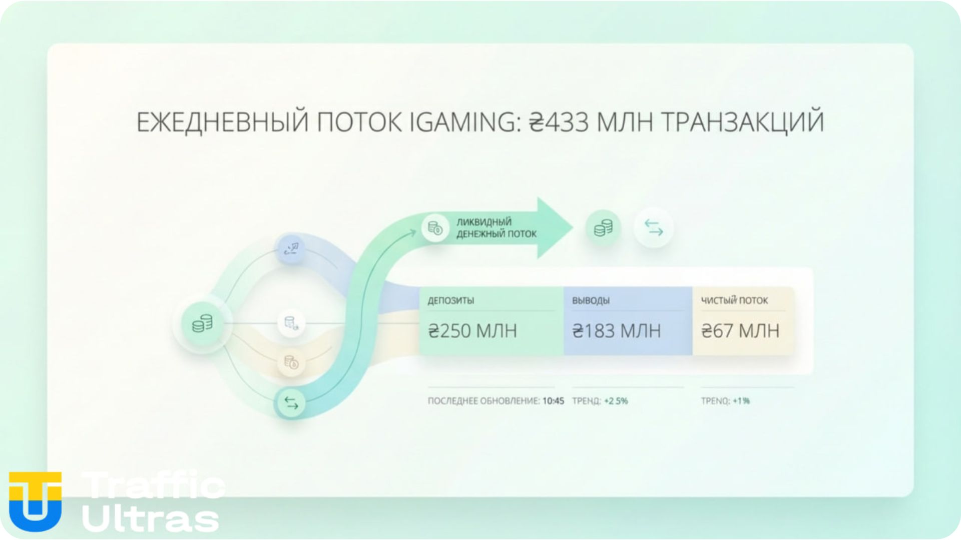 Статистика ежедневных транзакций в украинских казино — ₴433 млн в день.