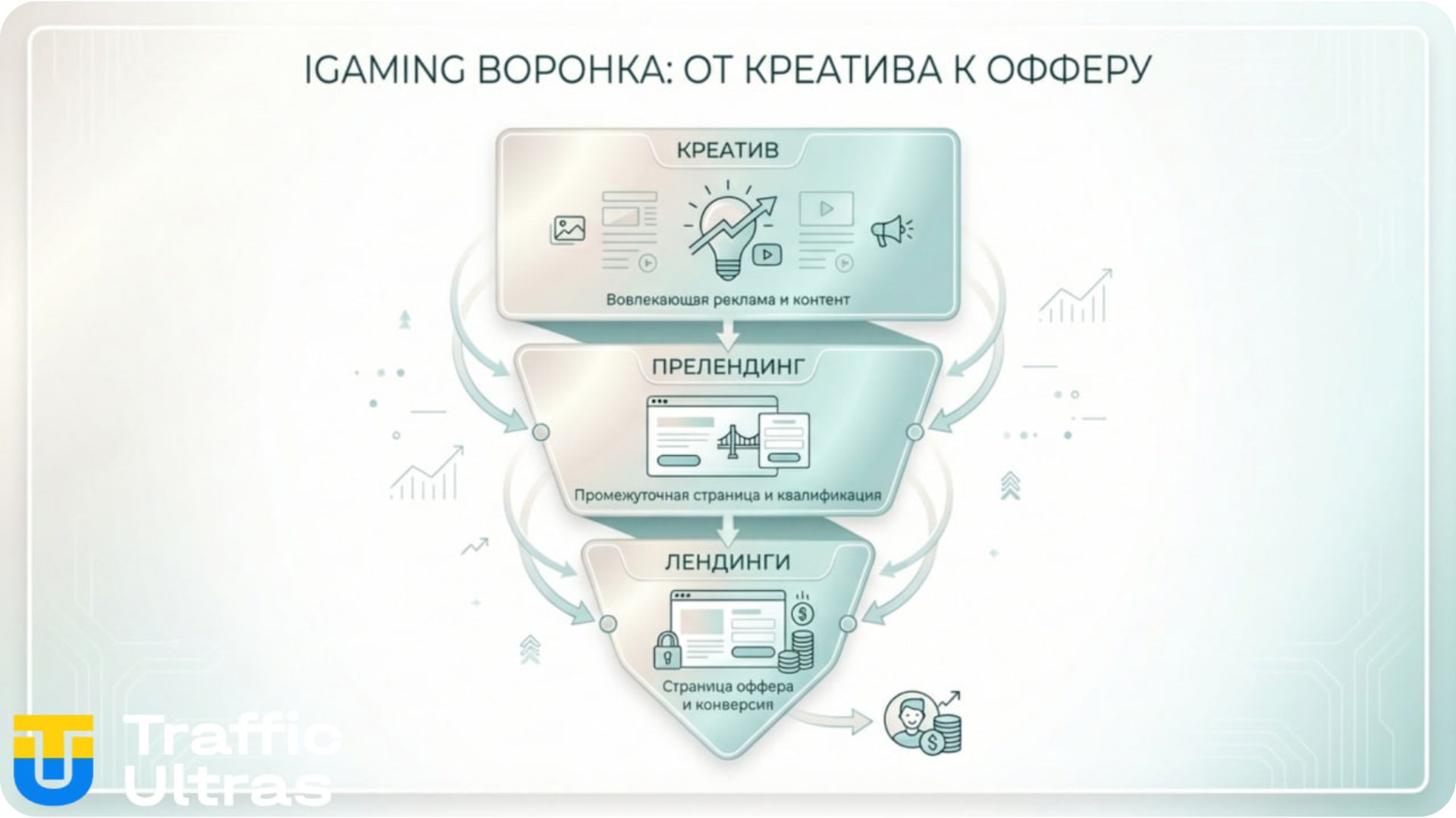 Схема связки в арбитраже: от креатива до оффера в казино.