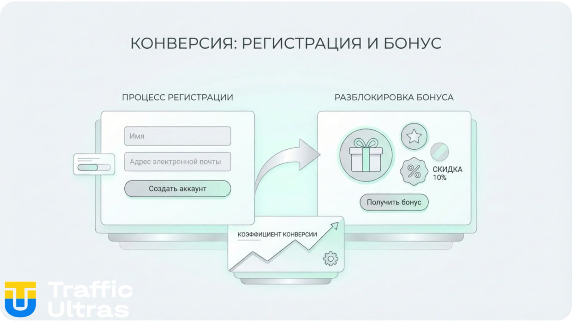Оптимизация регистрации в казино и бездепозитные бонусы.