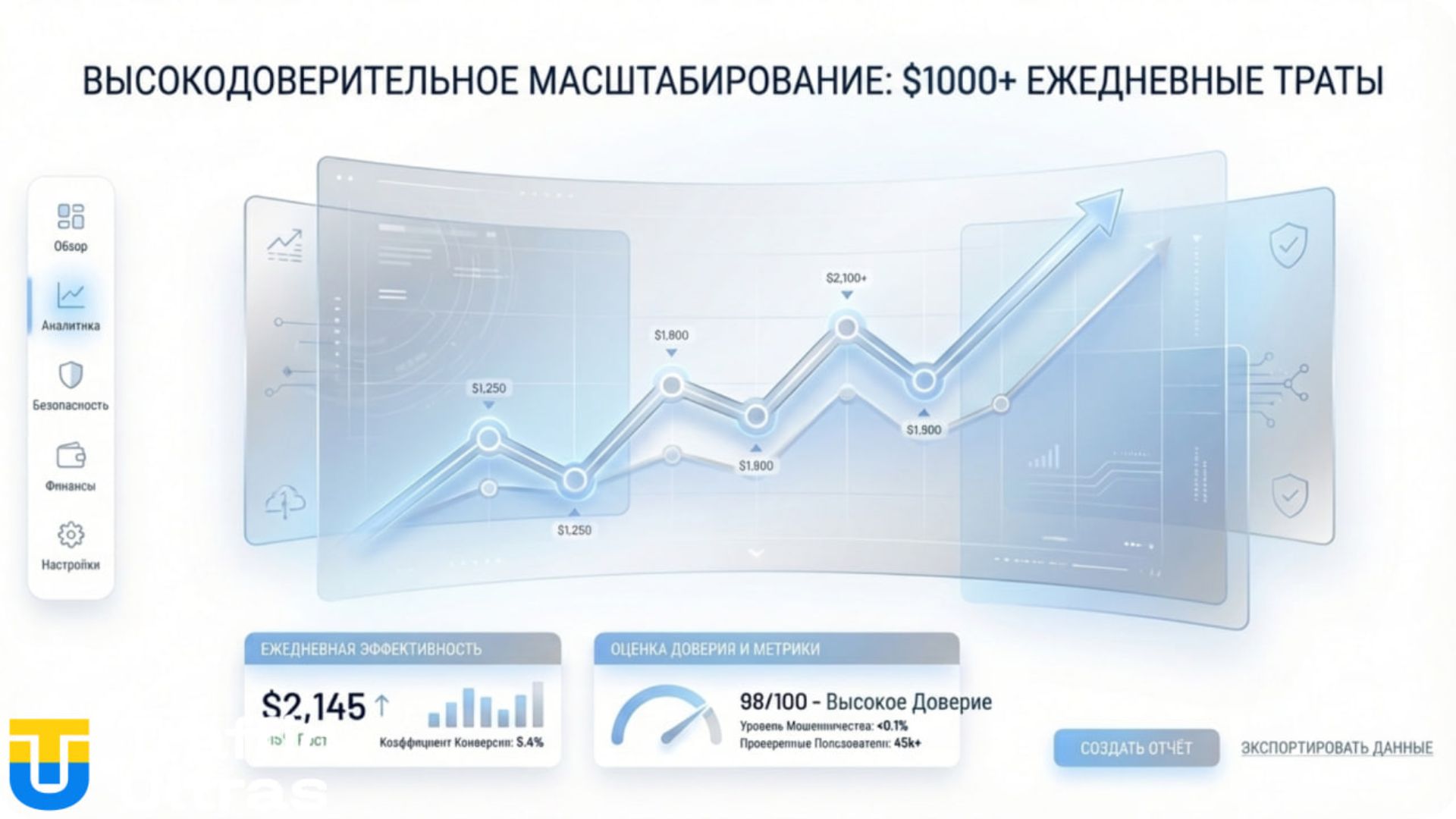 График масштабирования спенда в Google Ads после сертификации.