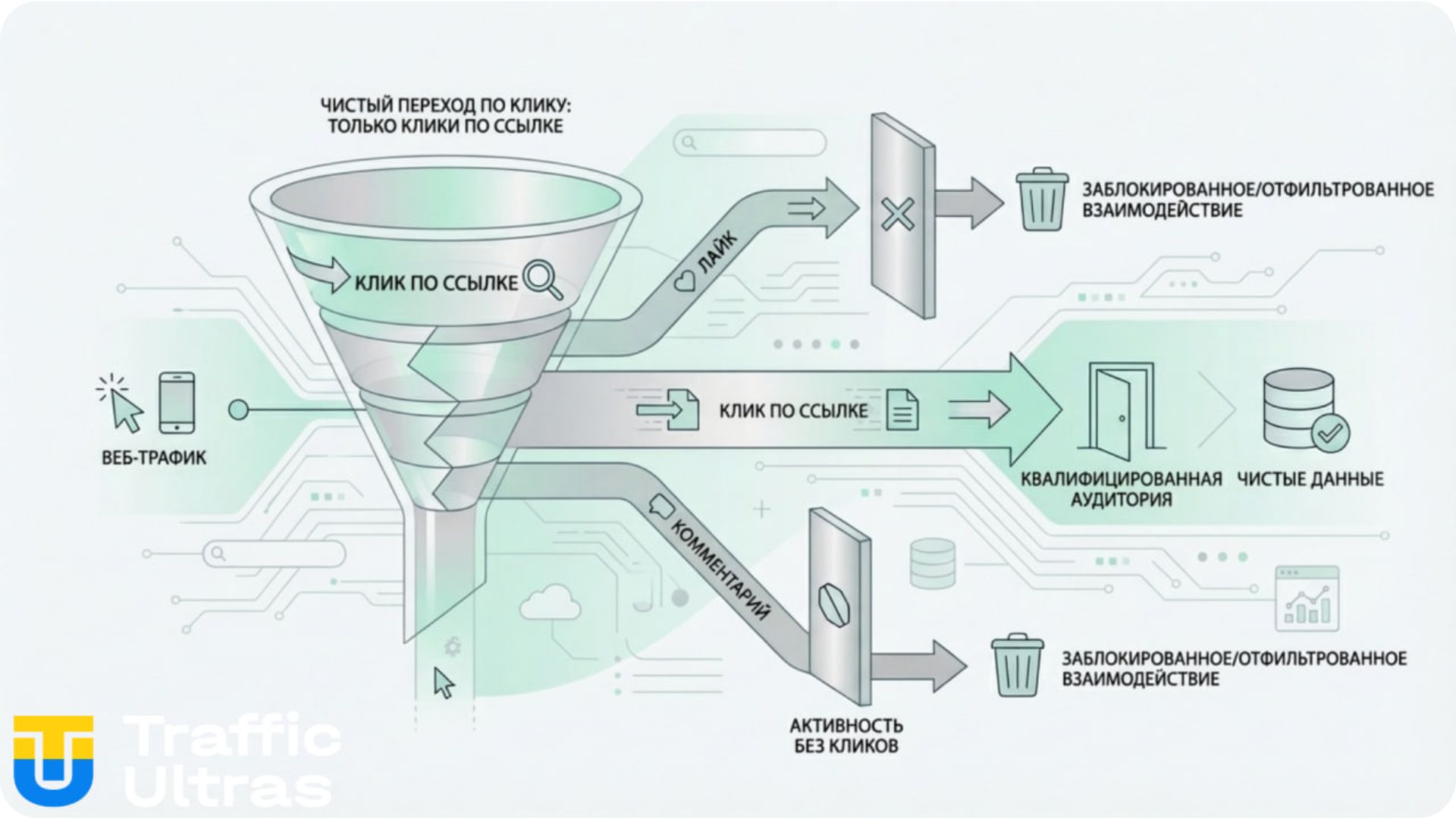 Инфографика: Новое определение Click-Through атрибуции Meta в 2026 году.