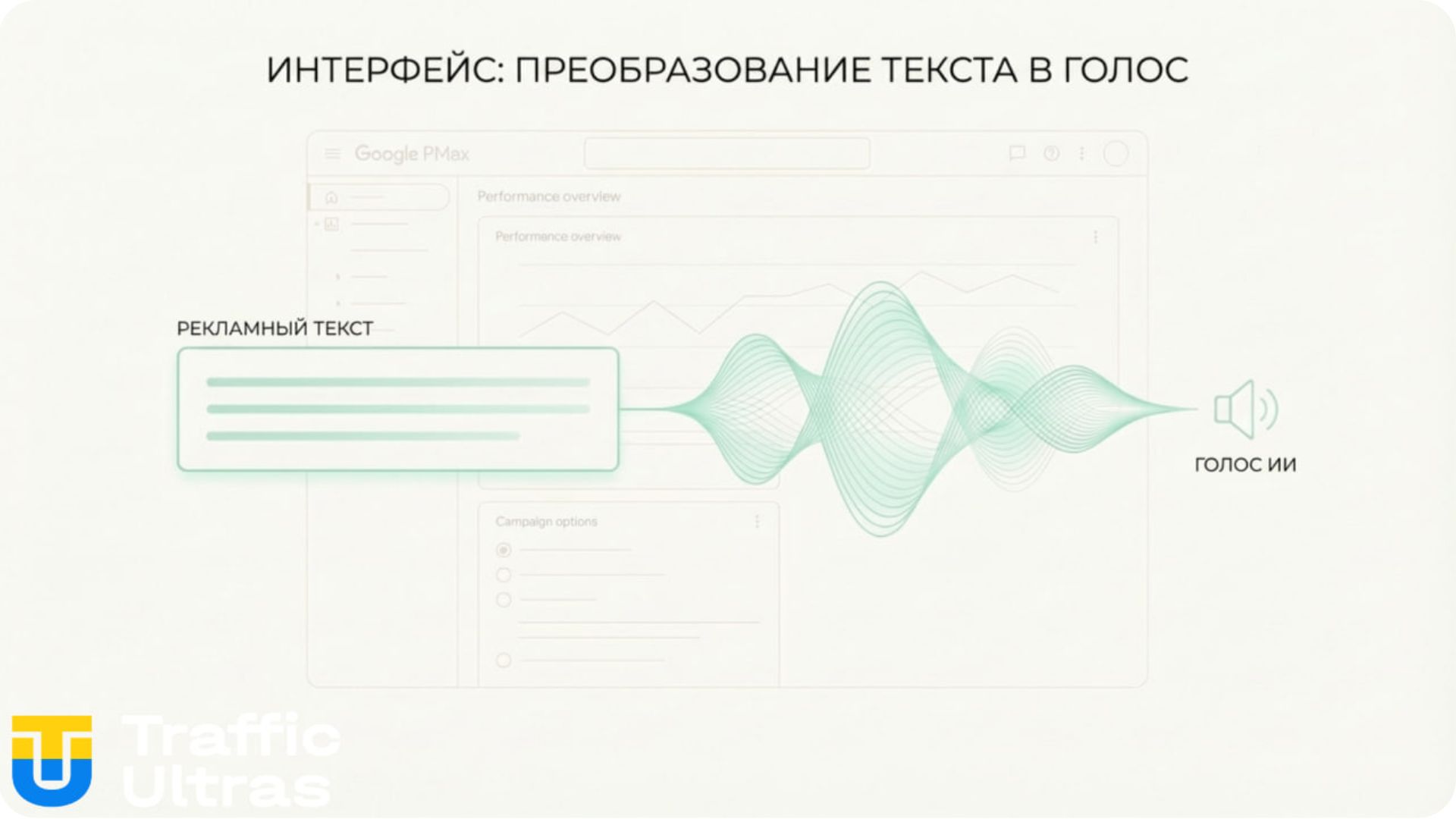 Схема превращения текста объявления Google Ads в AI-озвучку в Performance Max.