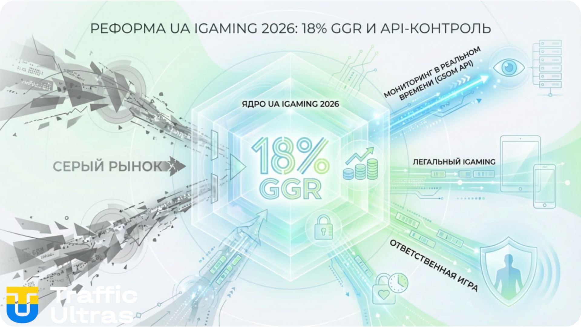 Инфографика Traffic Ultras: трансформация iGaming Украины — ГСОМ через API и 18% GGR.