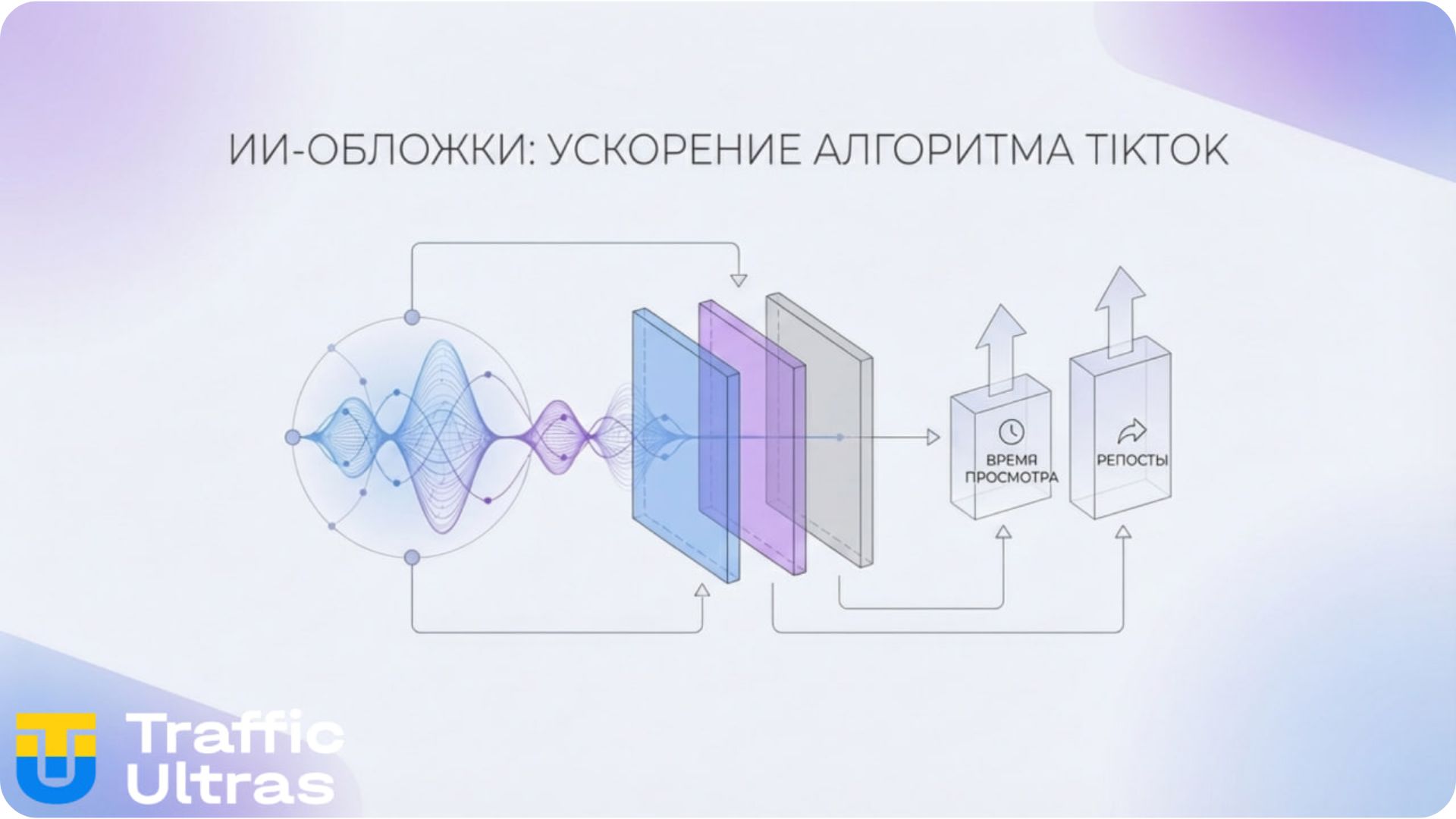 Схема арбитражной воронки: перелив УБТ трафика из TikTok в Telegram через Instagram.