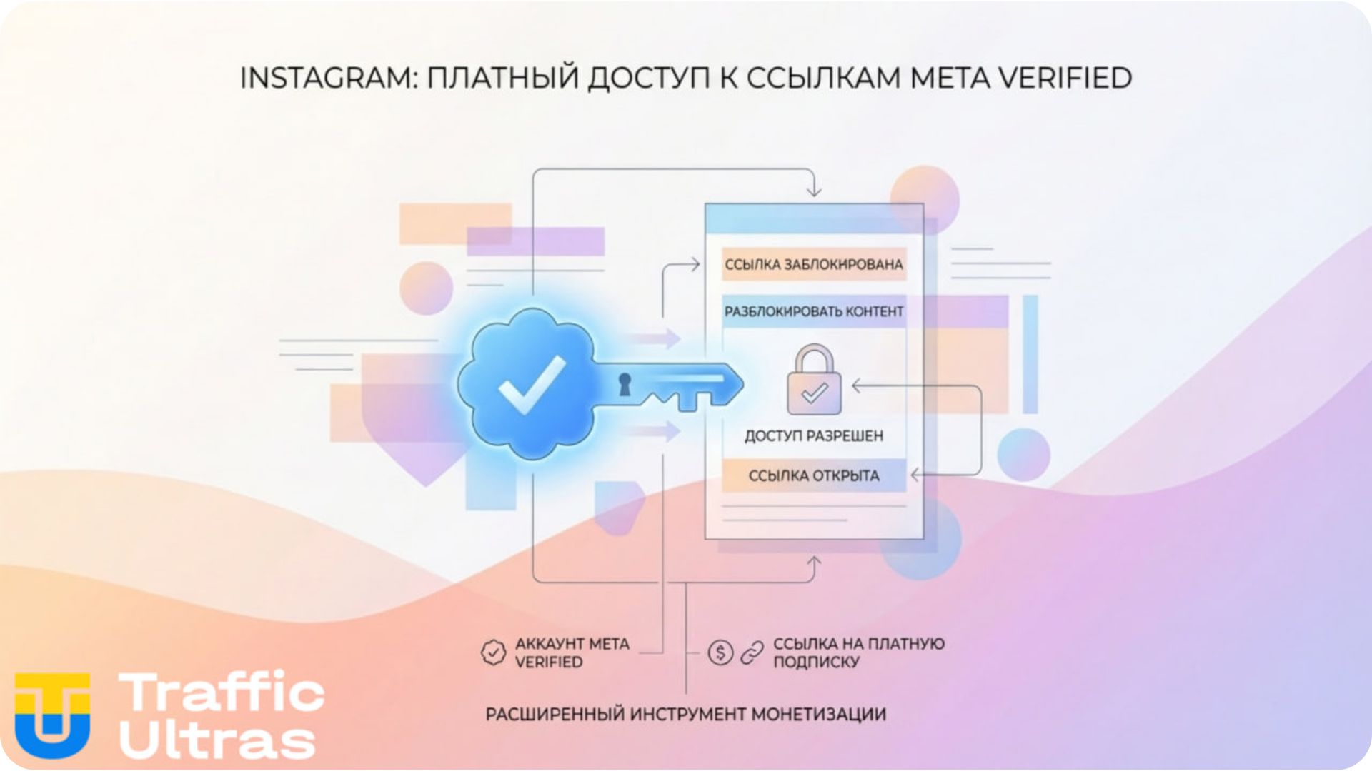 Инфографика Traffic Ultras: кликабельные ссылки в Instagram только для Meta Verified.