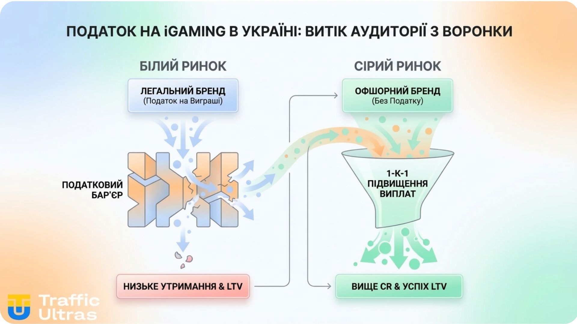 Інфографіка Traffic Ultras: Математичний абсурд нарахування податку на виграш в Україні.