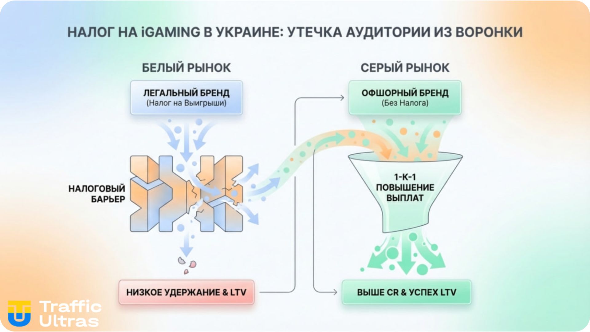 Инфографика Traffic Ultras: Математический абсурд начисления налога на выигрыш в Украине.