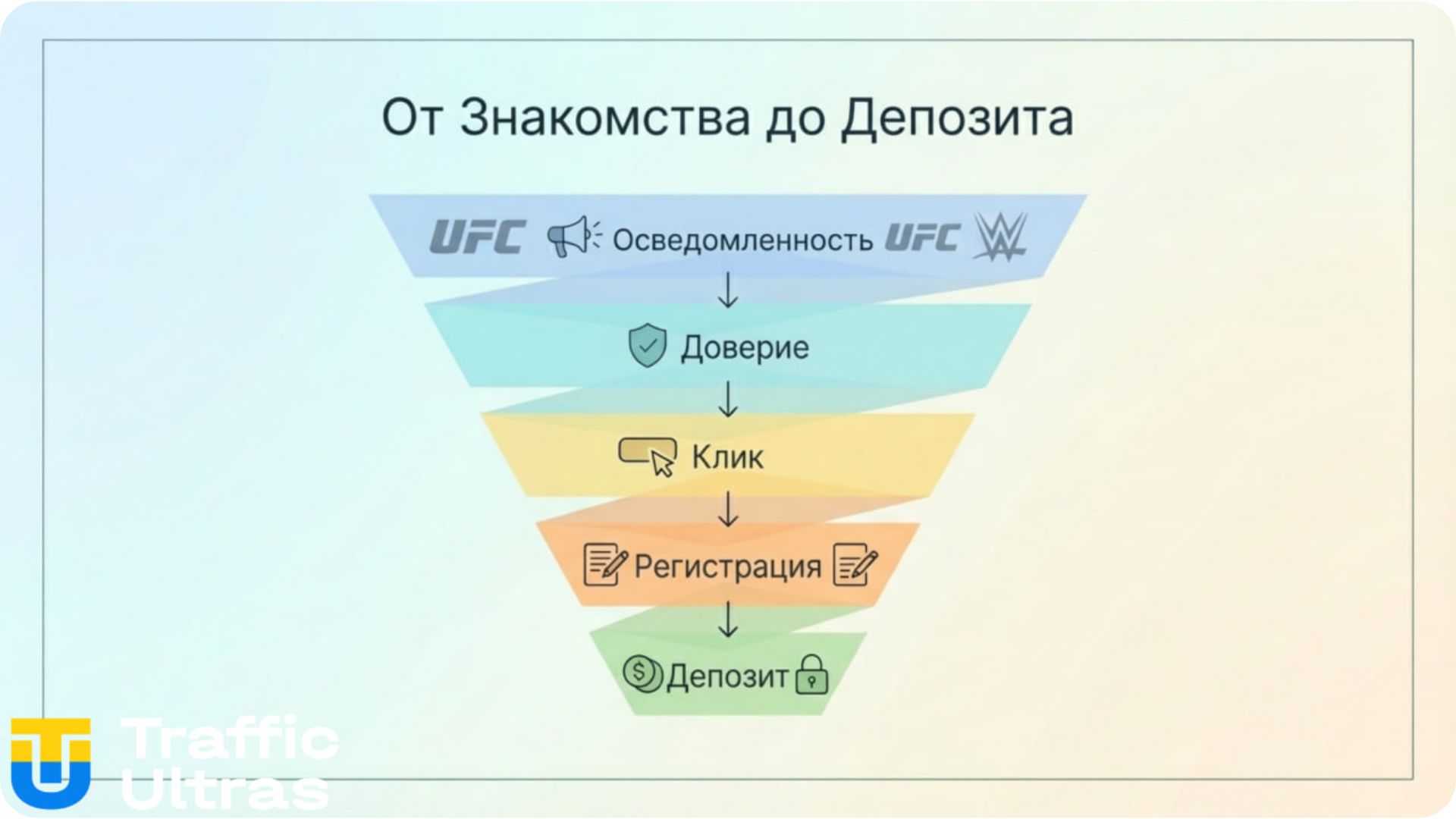  Воронка трафика Aviator через UFC и WWE от показа до депозита
