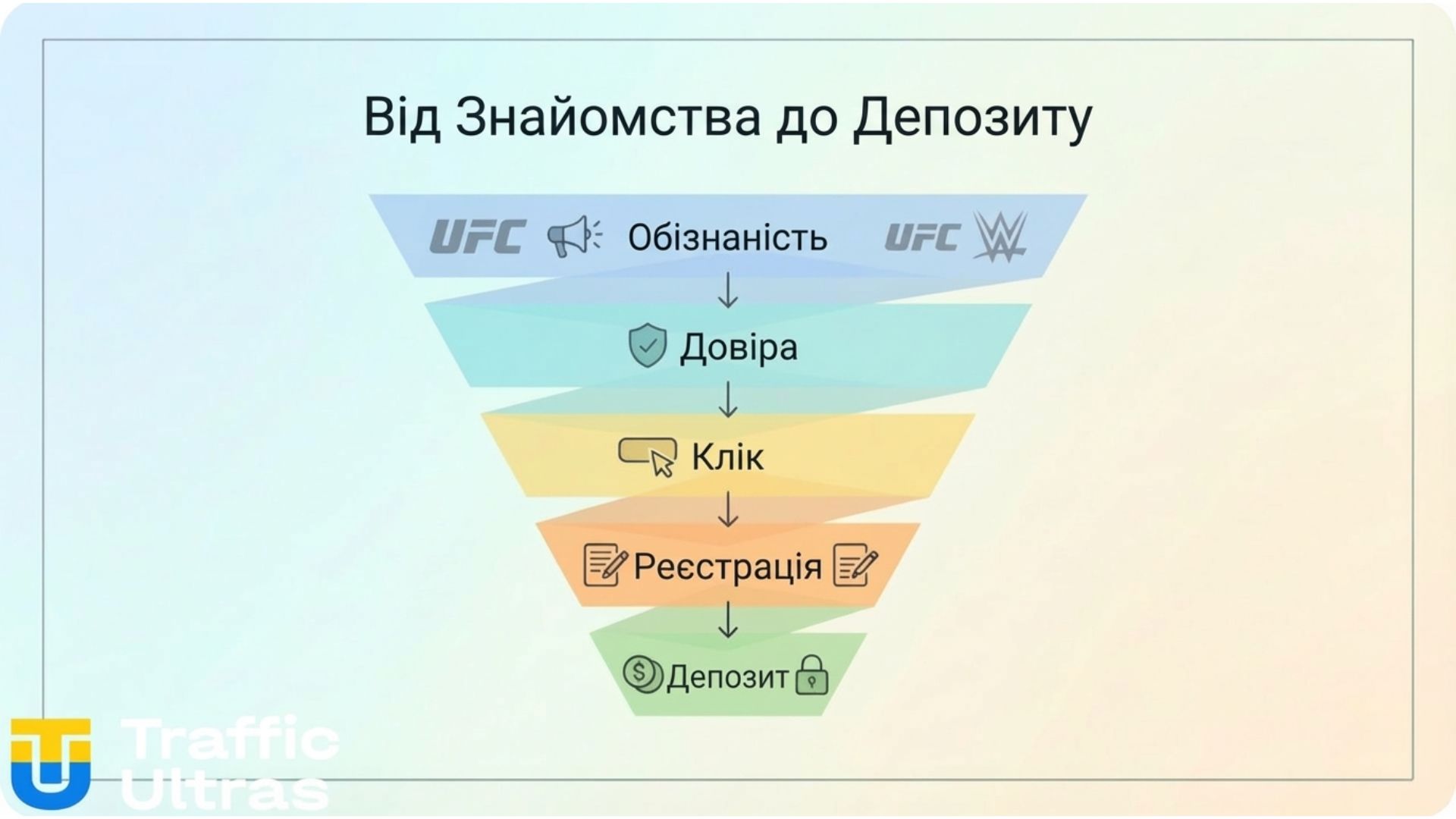  Воронка трафіку Aviator через UFC і WWE від показу до депозиту