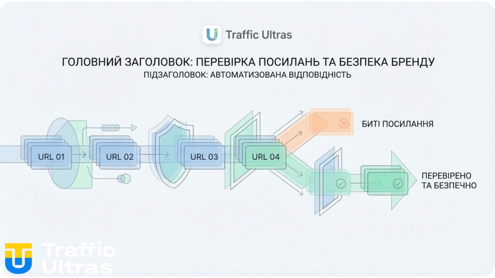 Инфографика Traffic Ultras: Инструмент Link Check и контроль Brand Safety в Google Ads.