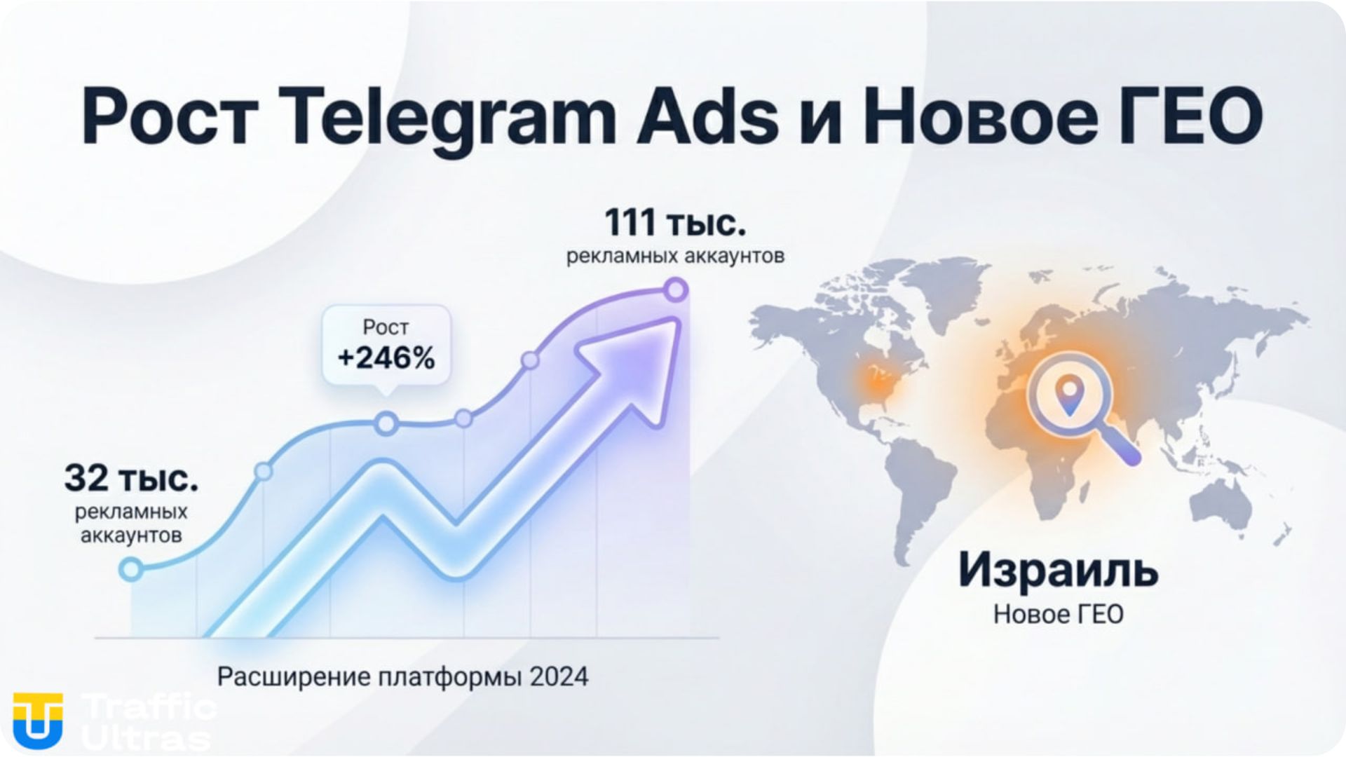 Рост Telegram Ads кабинетов и новые GEO Израиль
