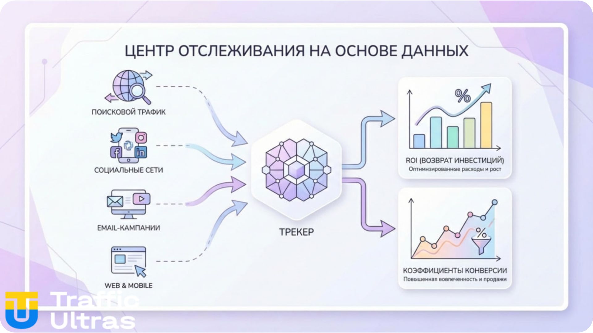 Трекер для арбитража трафика и инструменты аналитики.