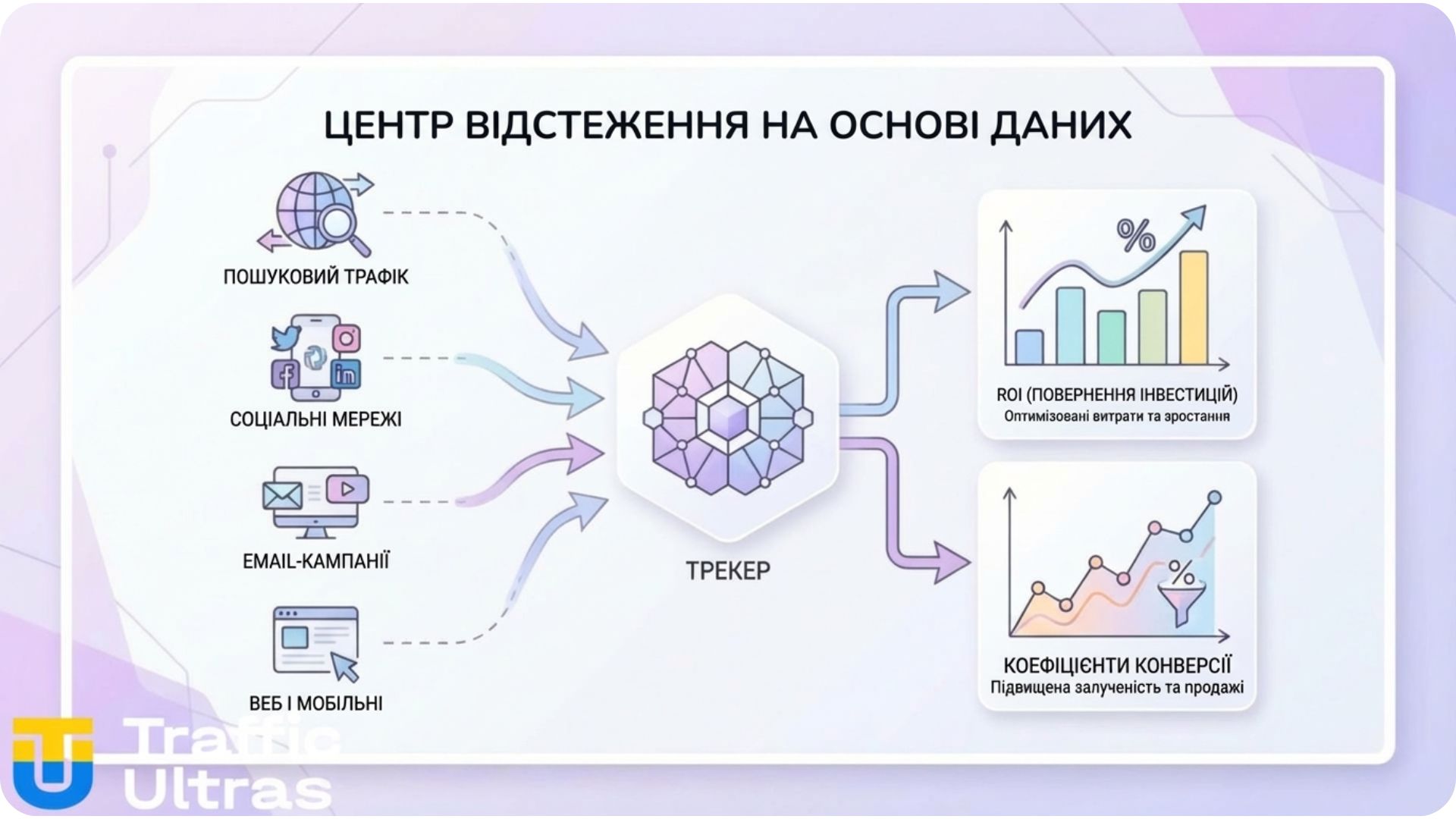 Трекер для арбітражу трафіку та інструменти аналітики.