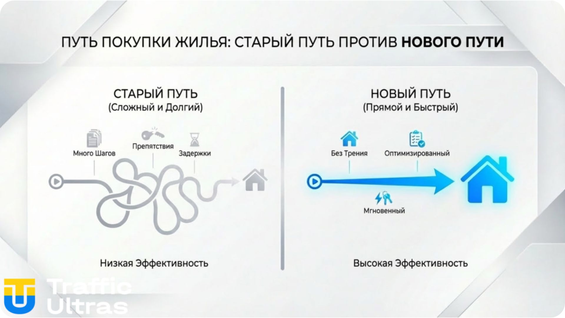 Масштабирование арбитража в Instagram на Tier-1 ГЕО.