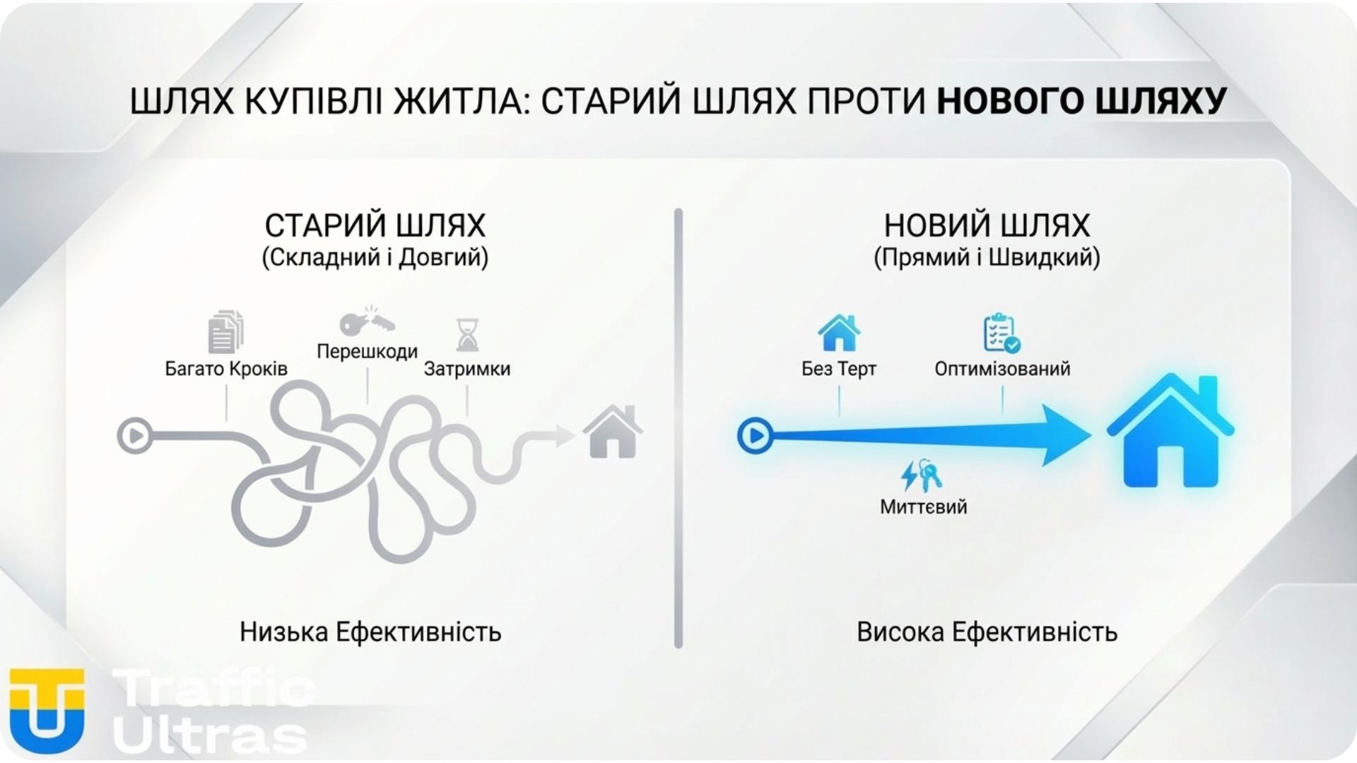  Масштабування арбітражу в Instagram на Tier-1 ГЕО.