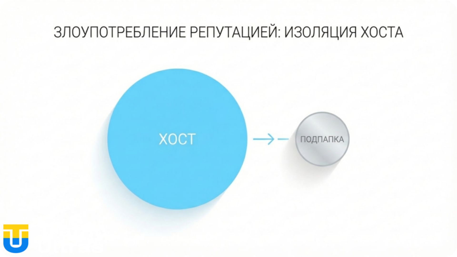 Блокировка Parasite SEO: изоляция репутации хоста.