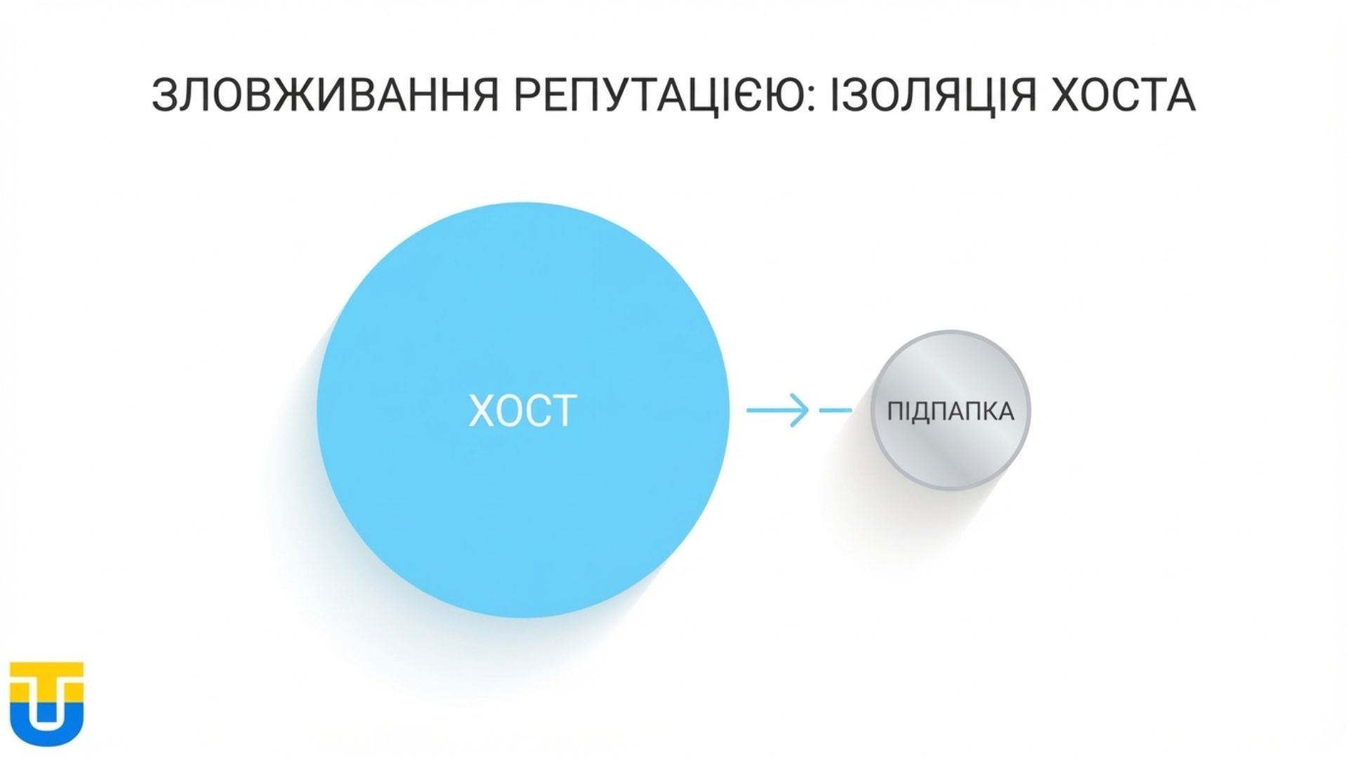 Блокування Parasite SEO: ізоляція репутації хоста.