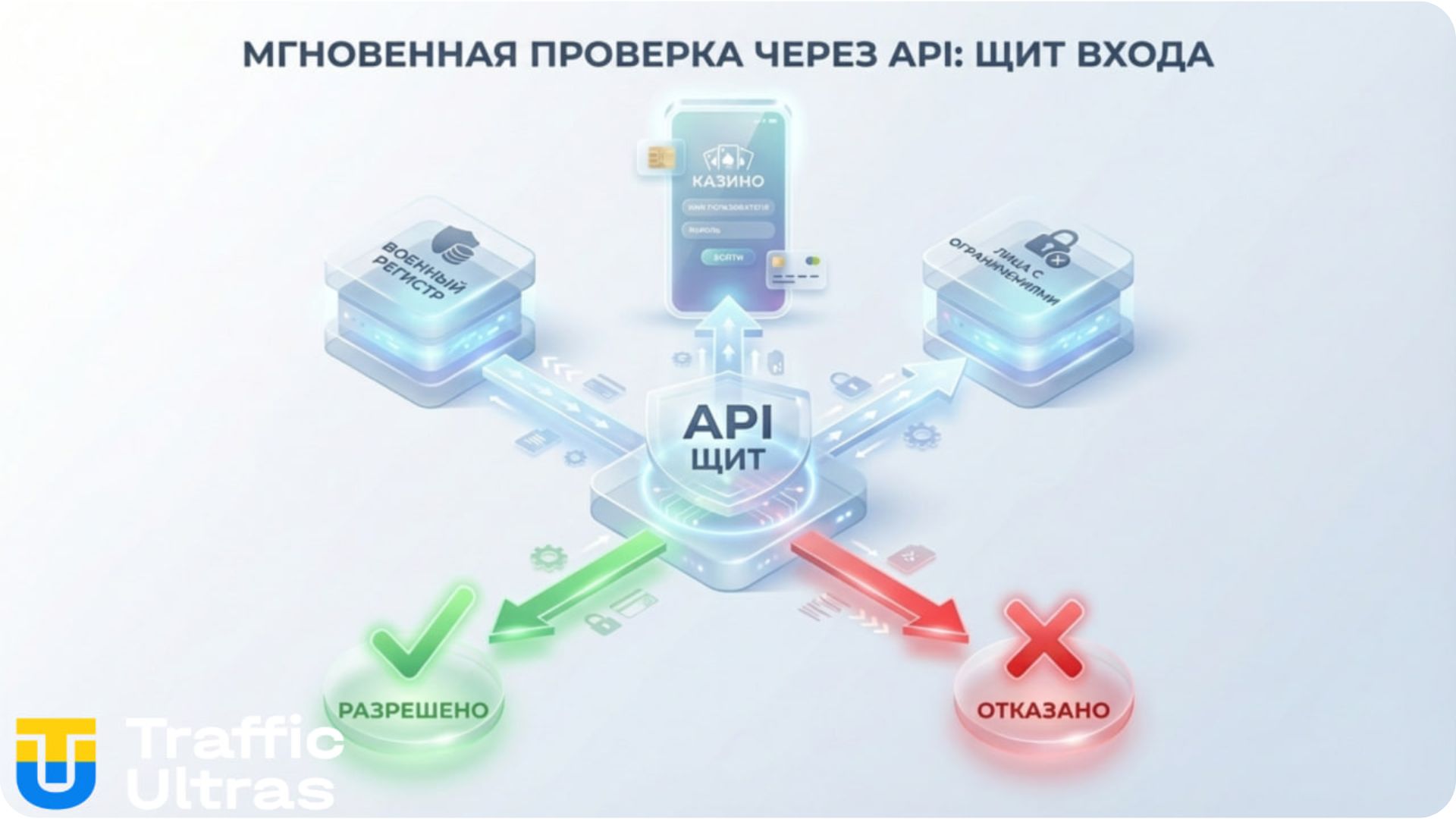 Концепция Zero Knowledge: передача бинарного сигнала без утечки персональных данных военного.