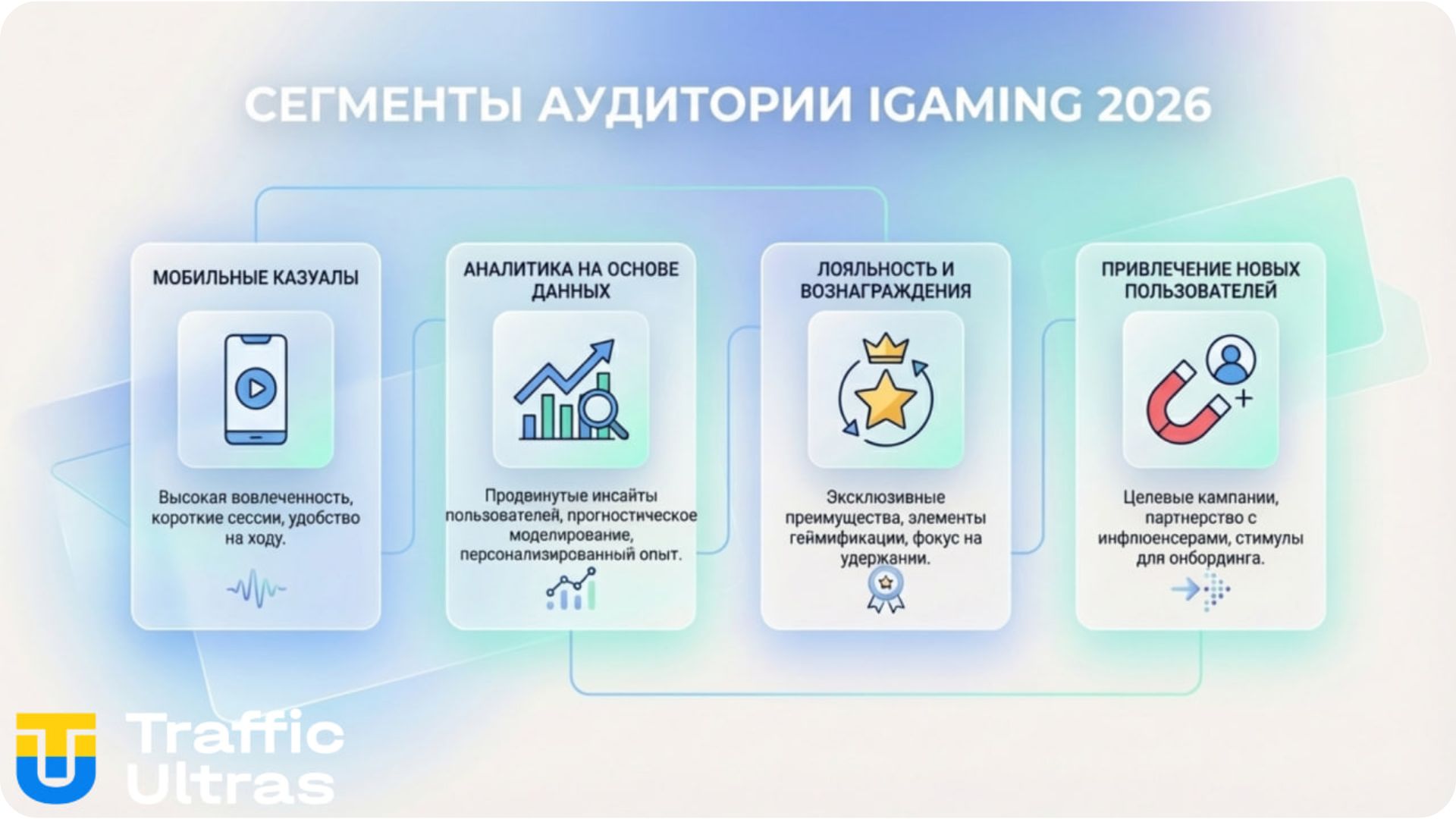 Сегментация целевой аудитории iGaming в 2026 году: мобильные игроки, бонус-хантеры, профи.