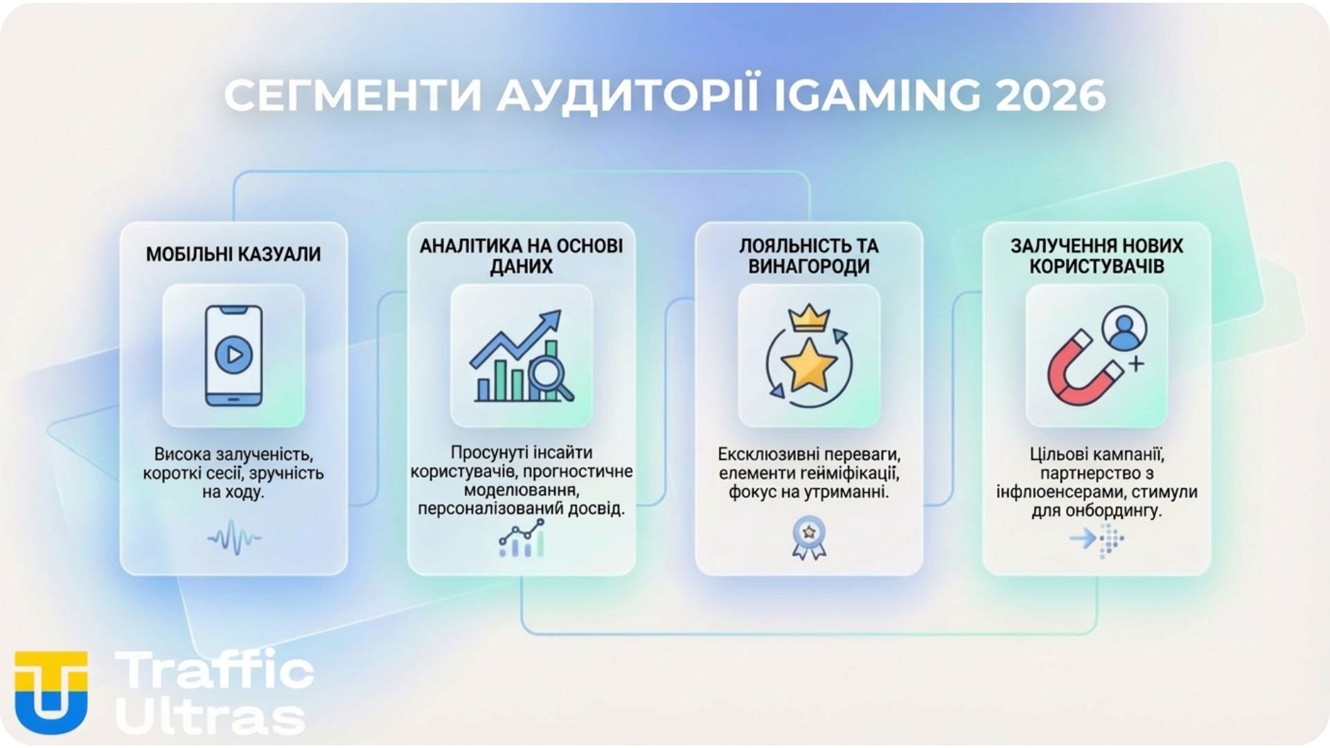 Сегментація цільової аудиторії iGaming у 2026 році: мобільні гравці, бонус-хантери, профі.